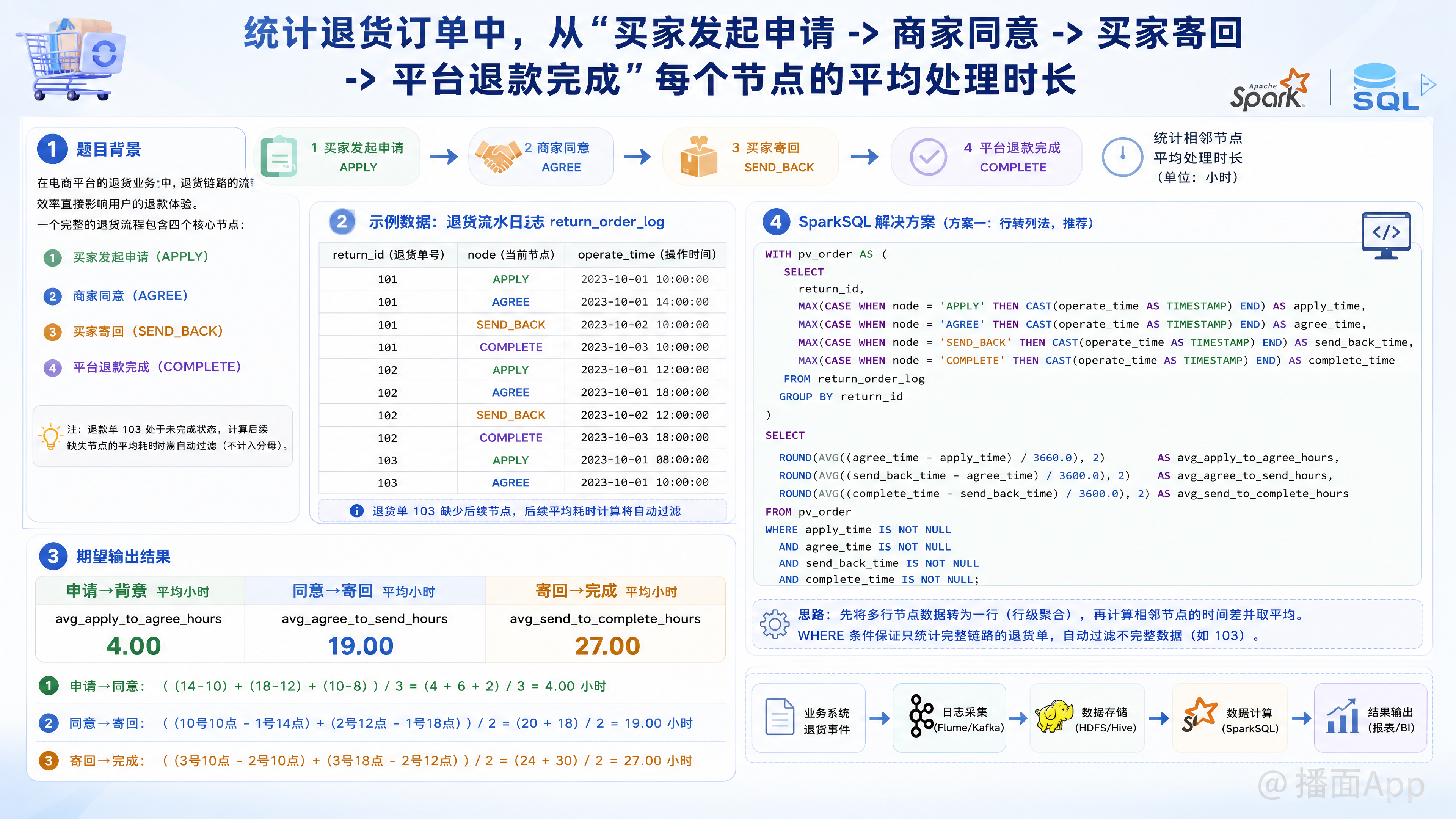 知识点图片