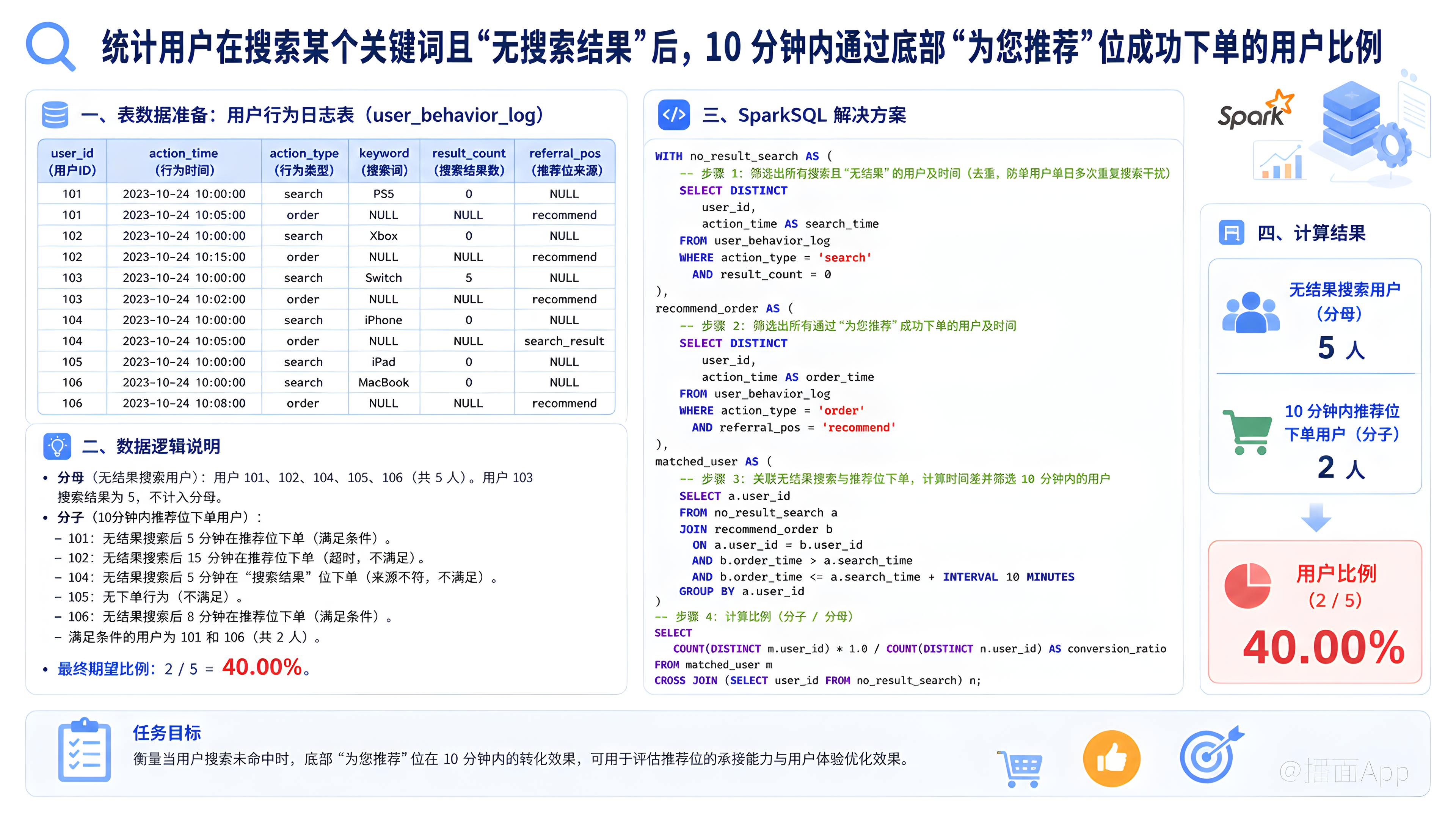 知识点图片
