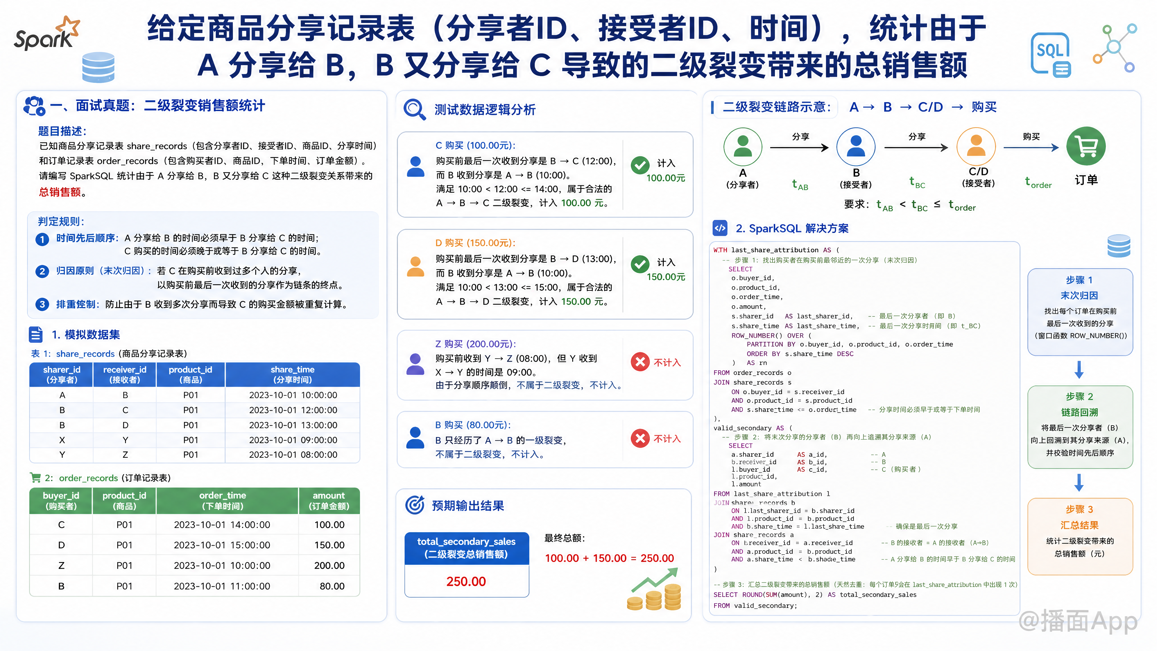 知识点图片