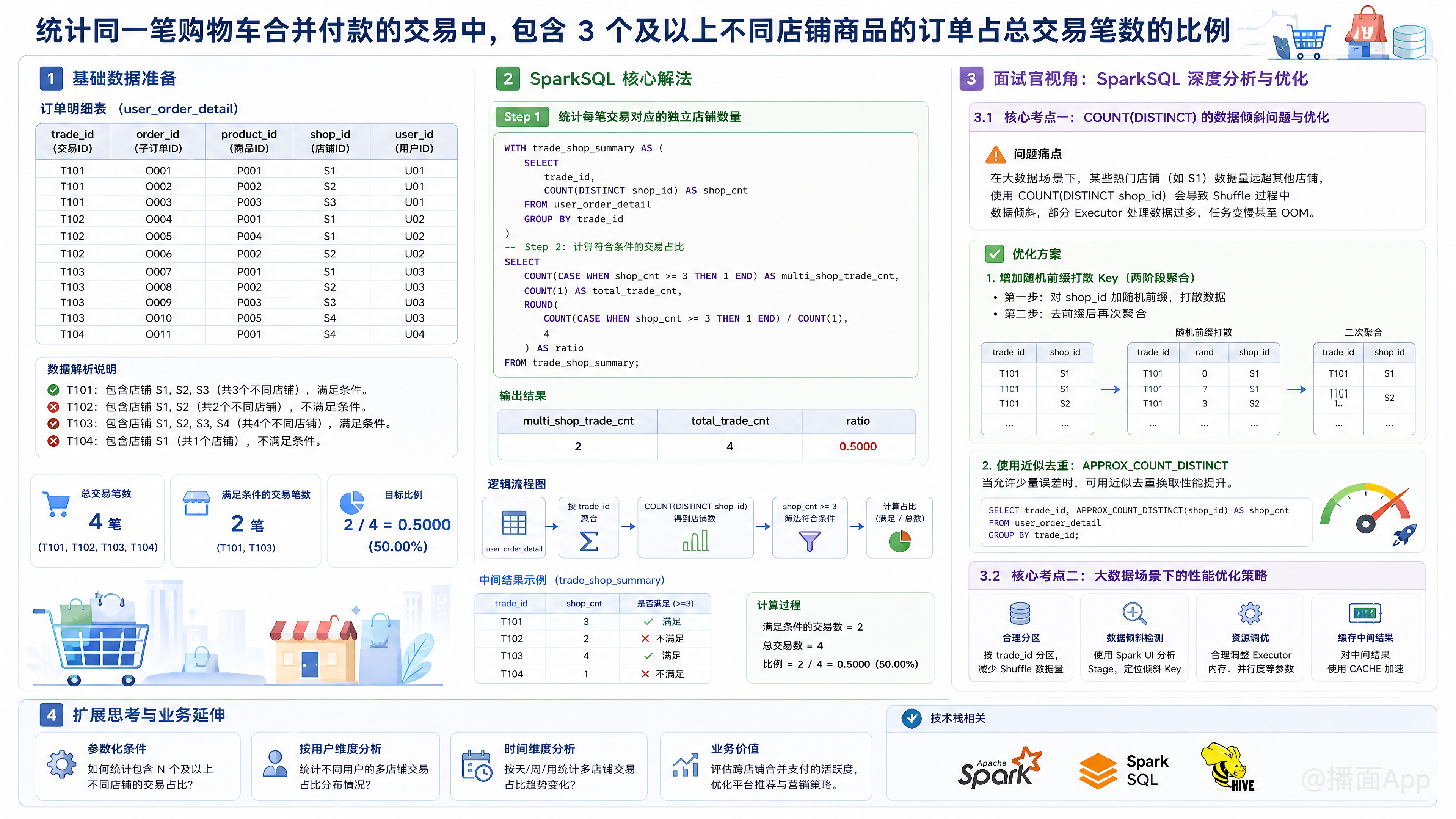知识点图片