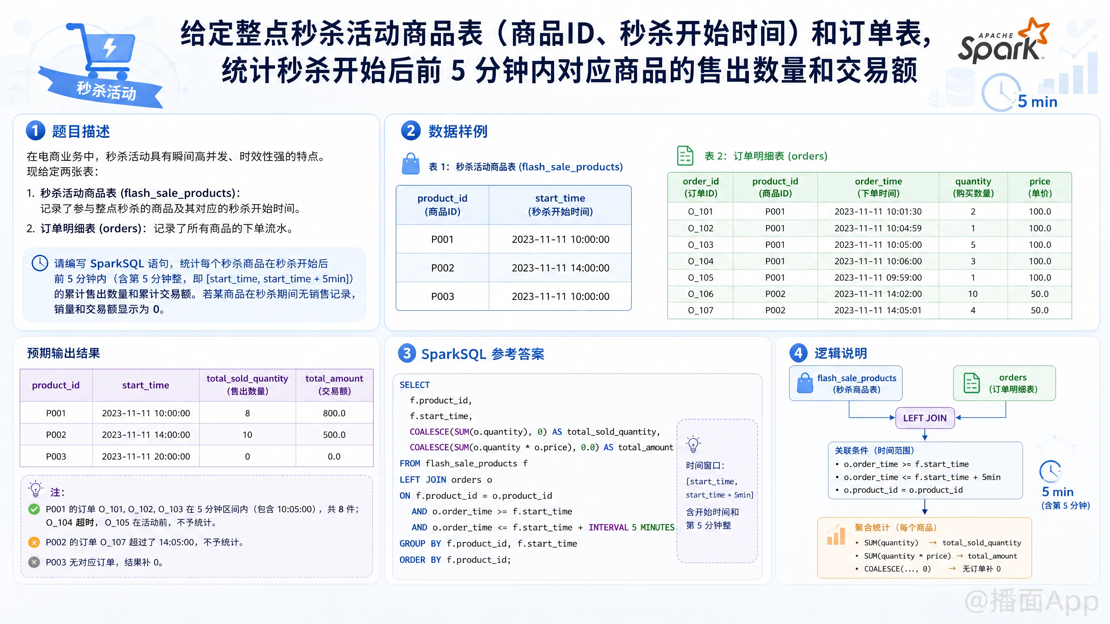 知识点图片