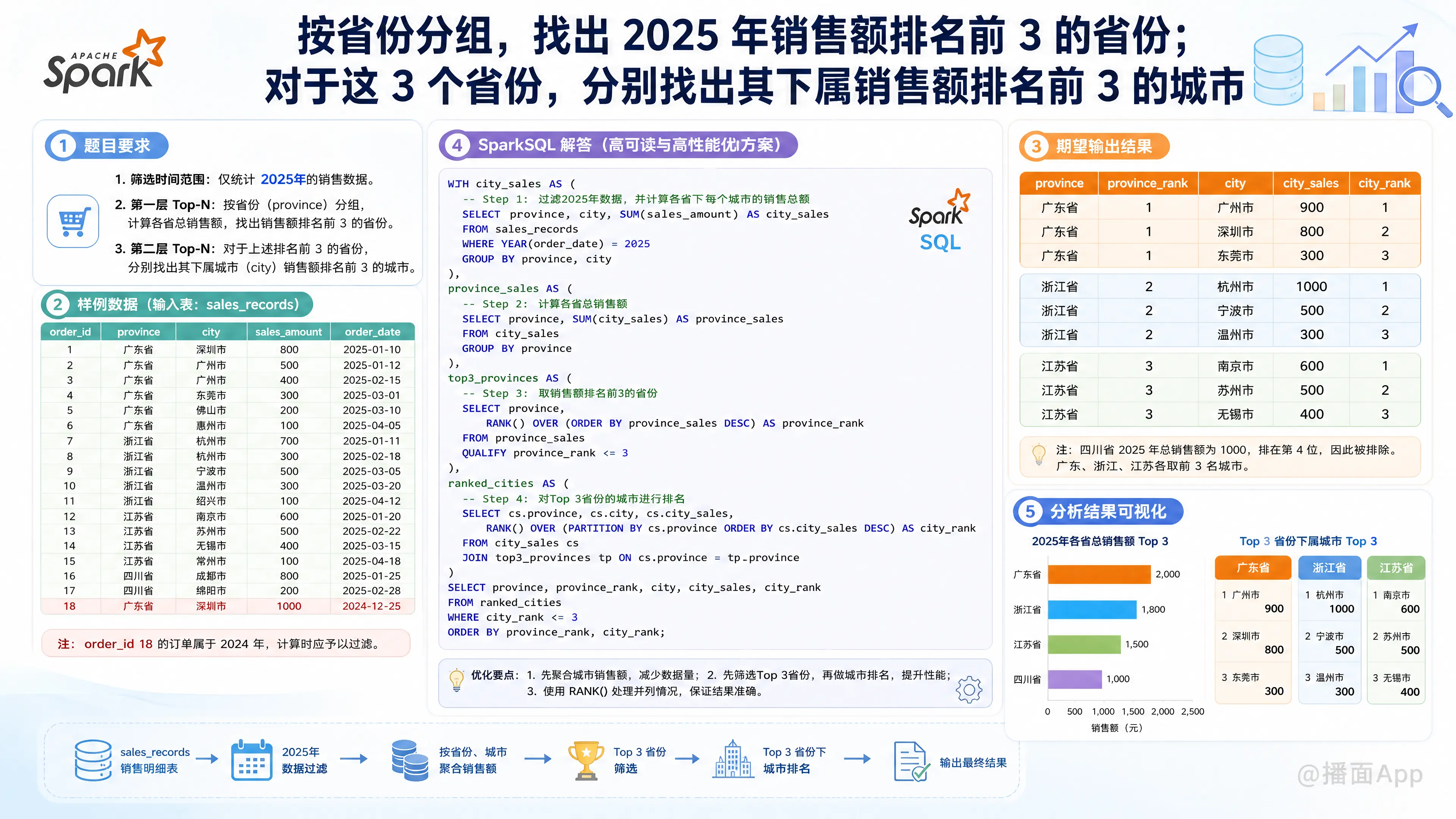 知识点图片