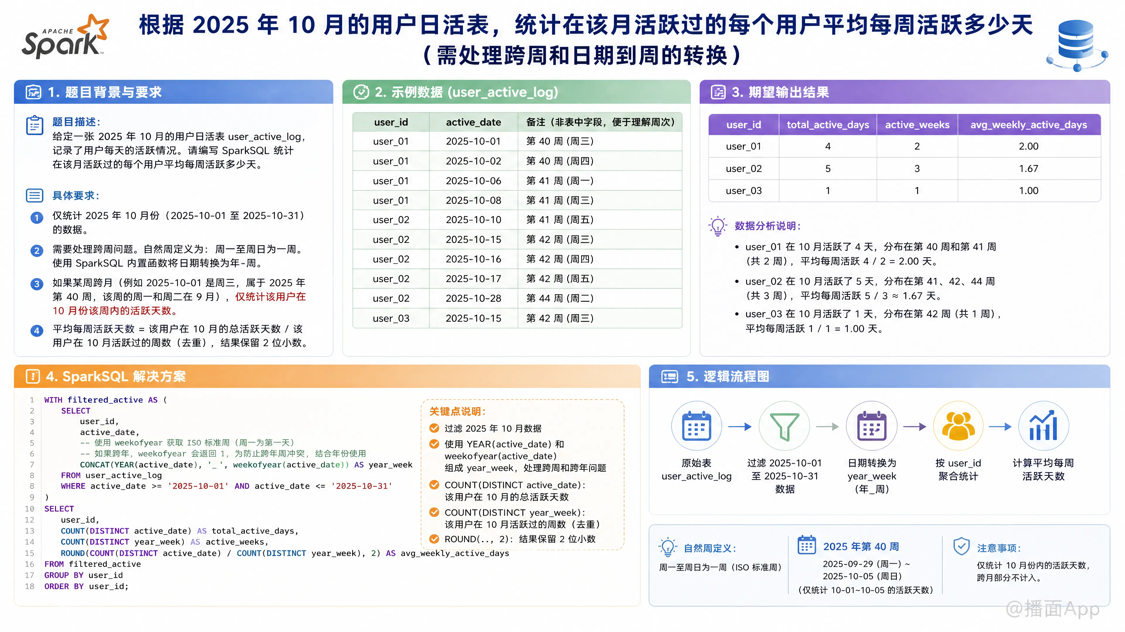 知识点图片