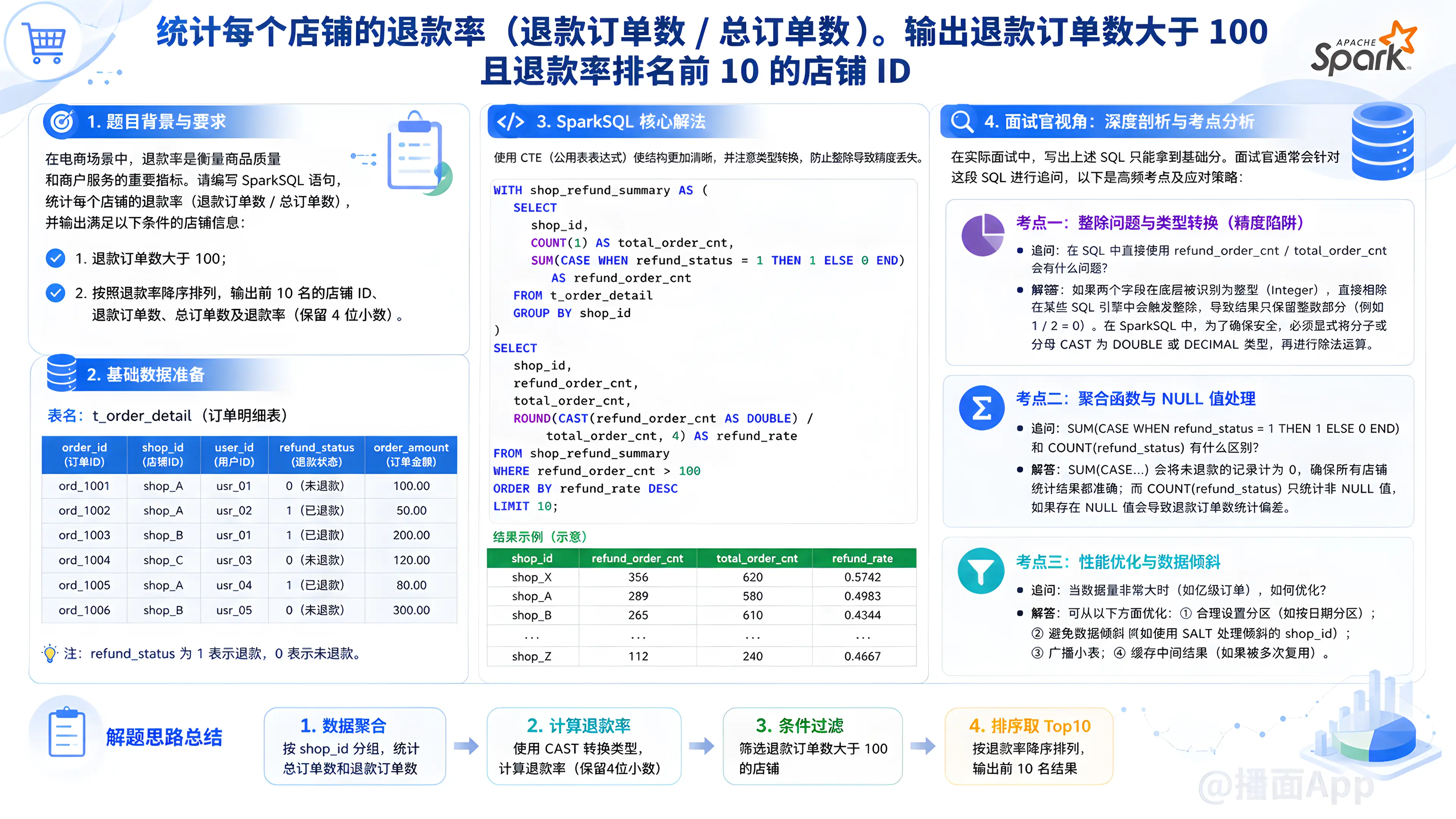 知识点图片