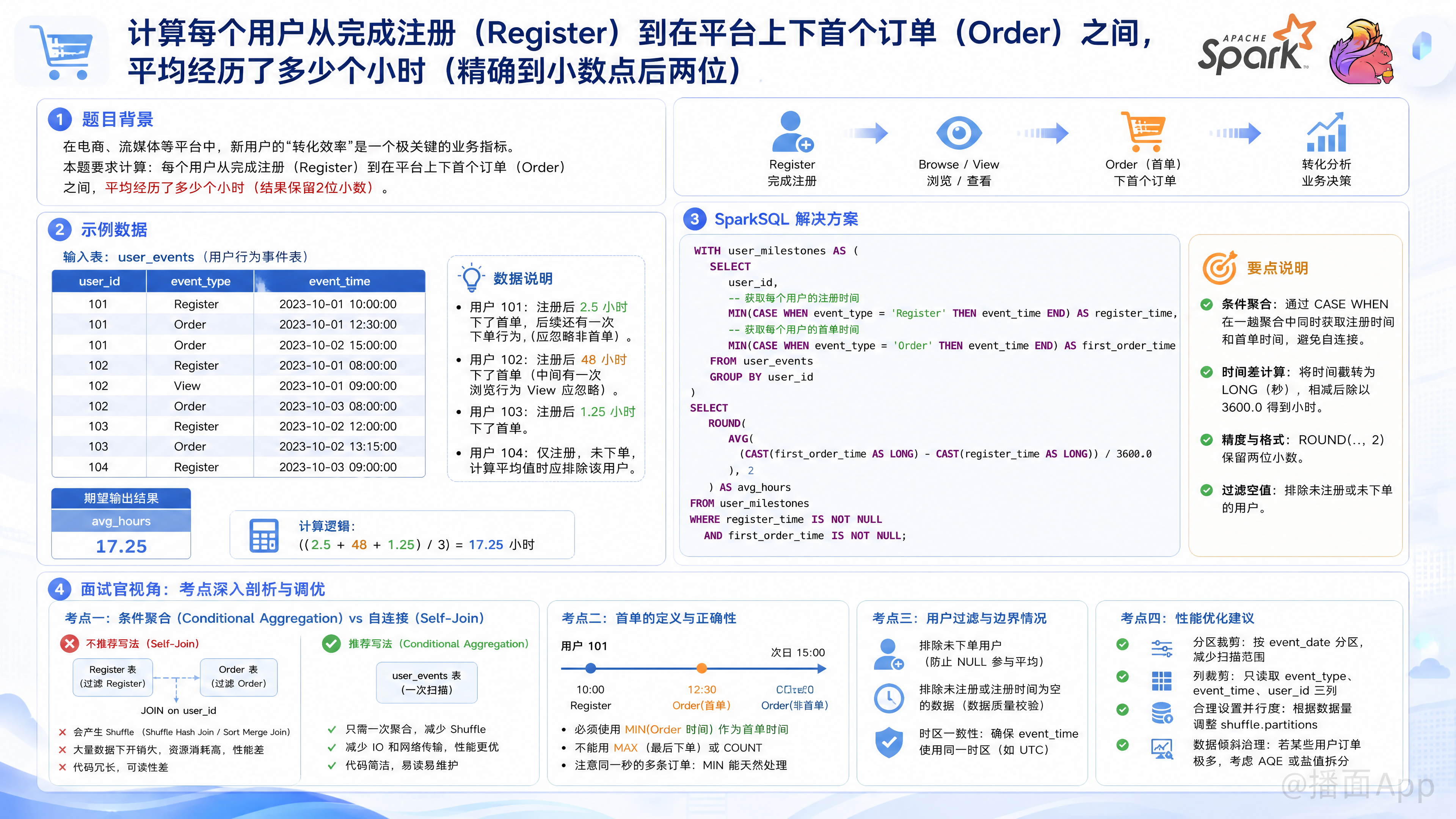 知识点图片