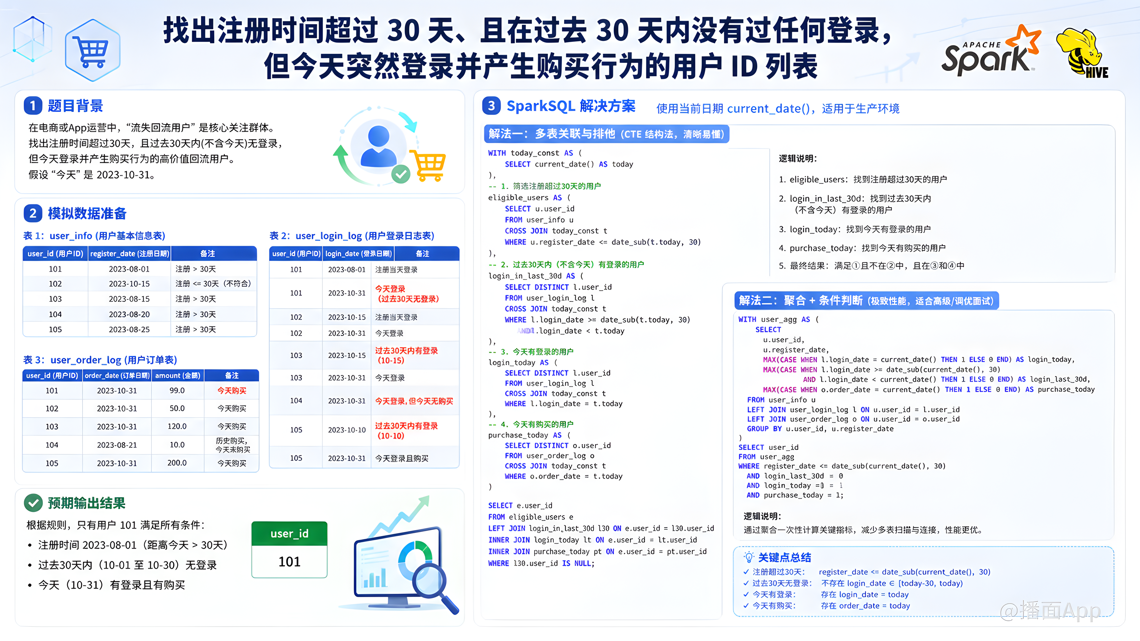 知识点图片