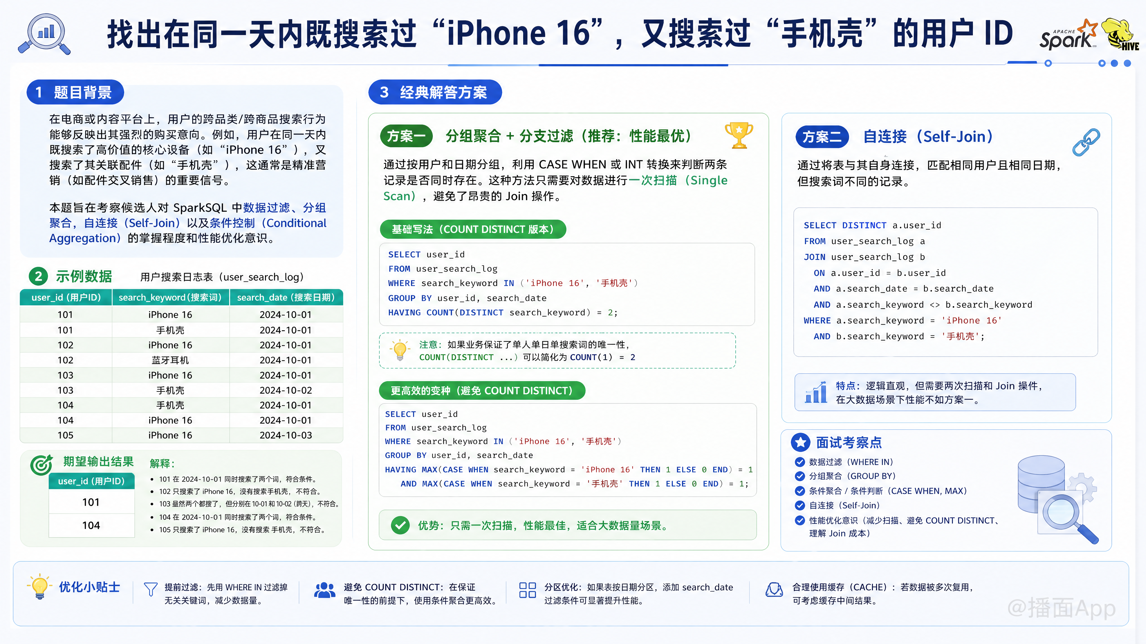 知识点图片