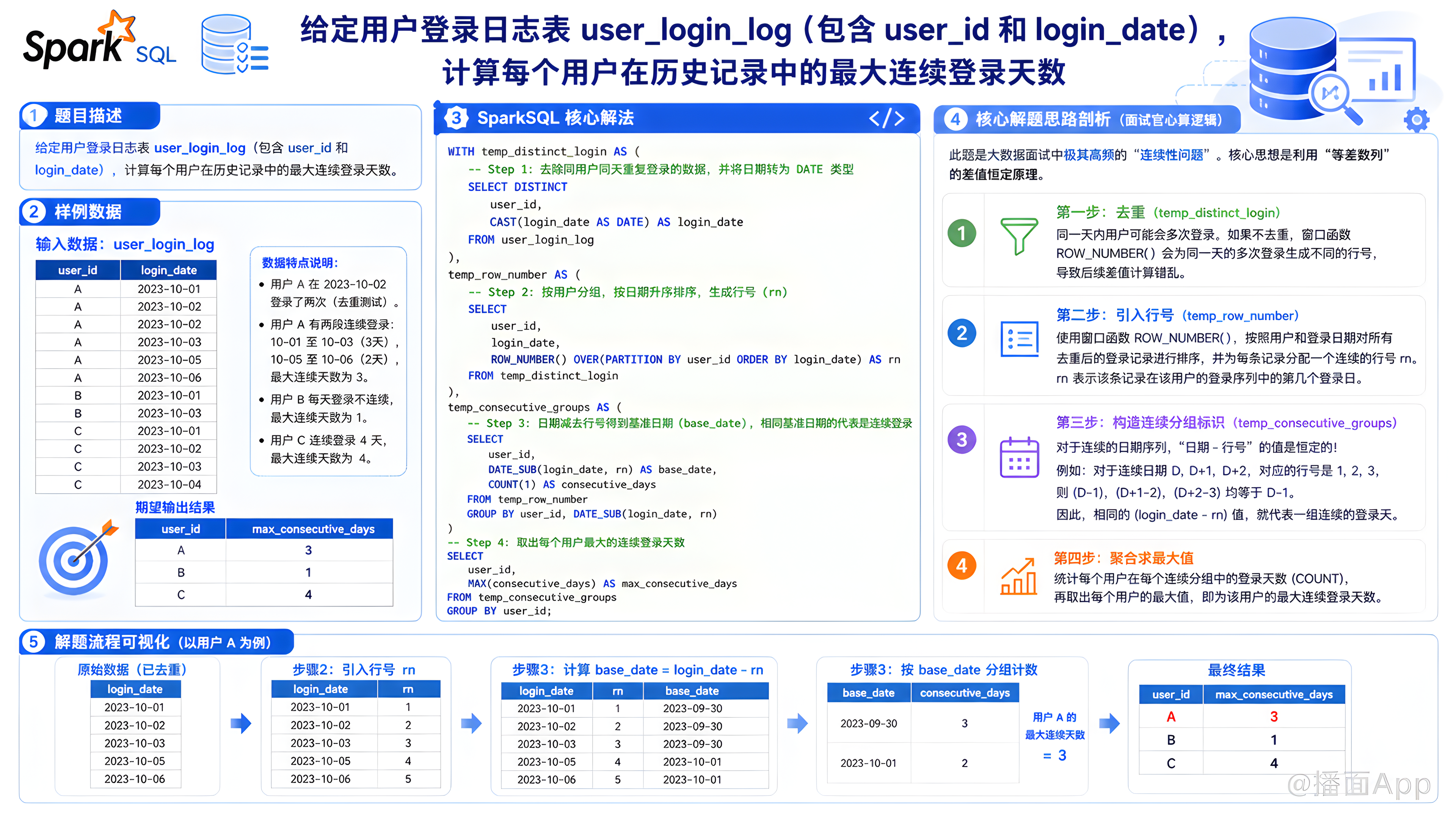 知识点图片