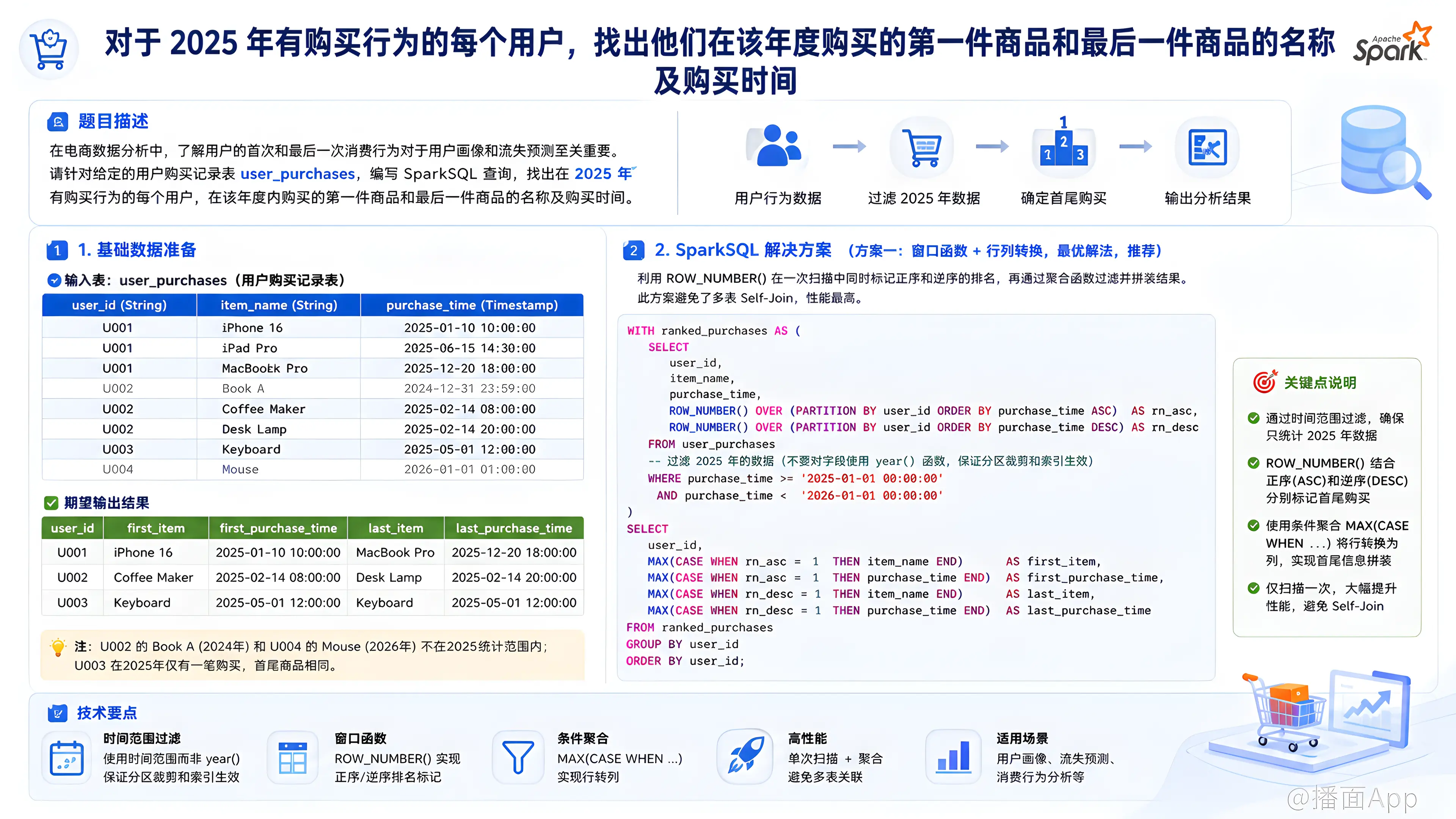 知识点图片