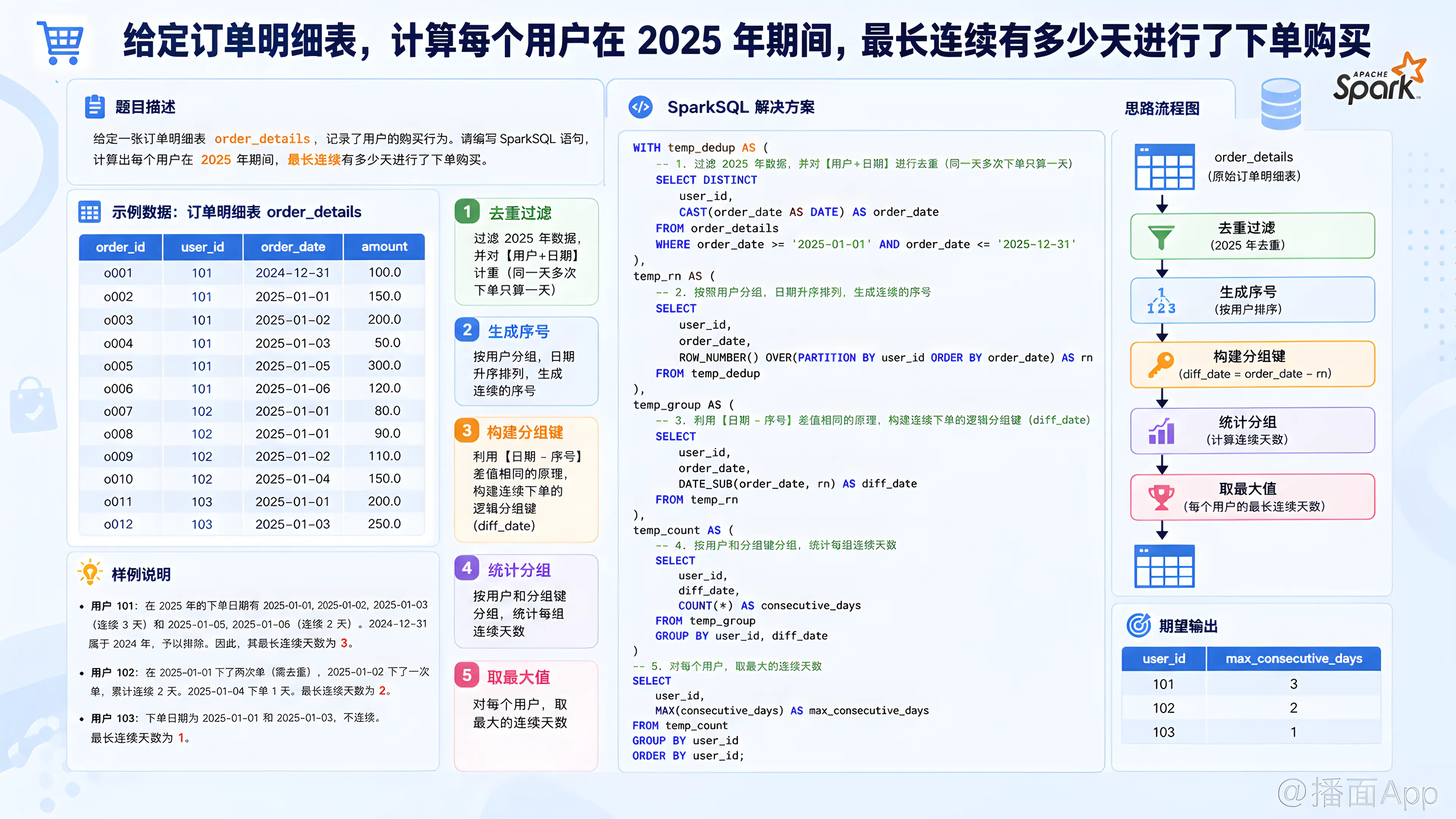知识点图片