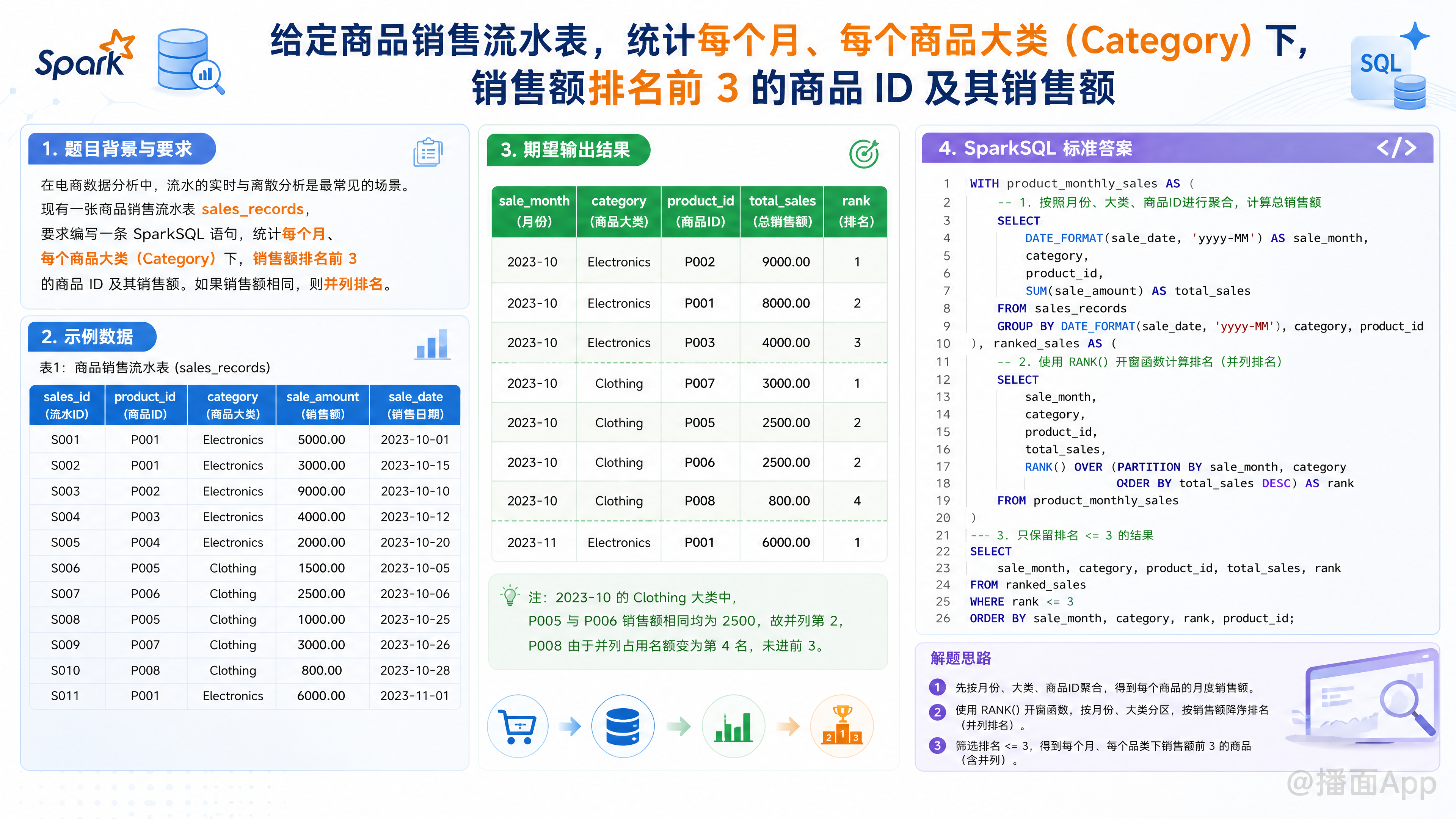 知识点图片