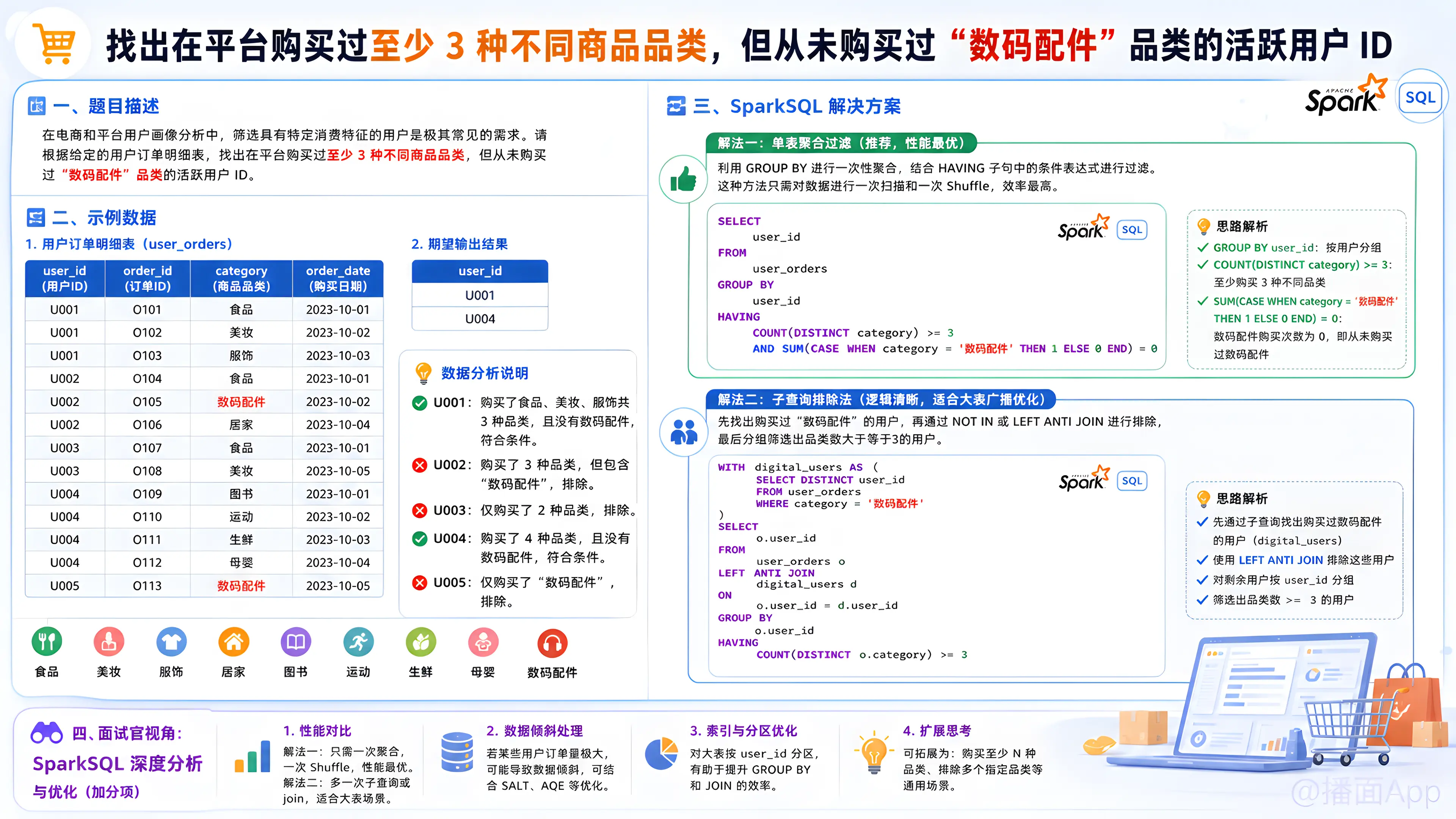 知识点图片