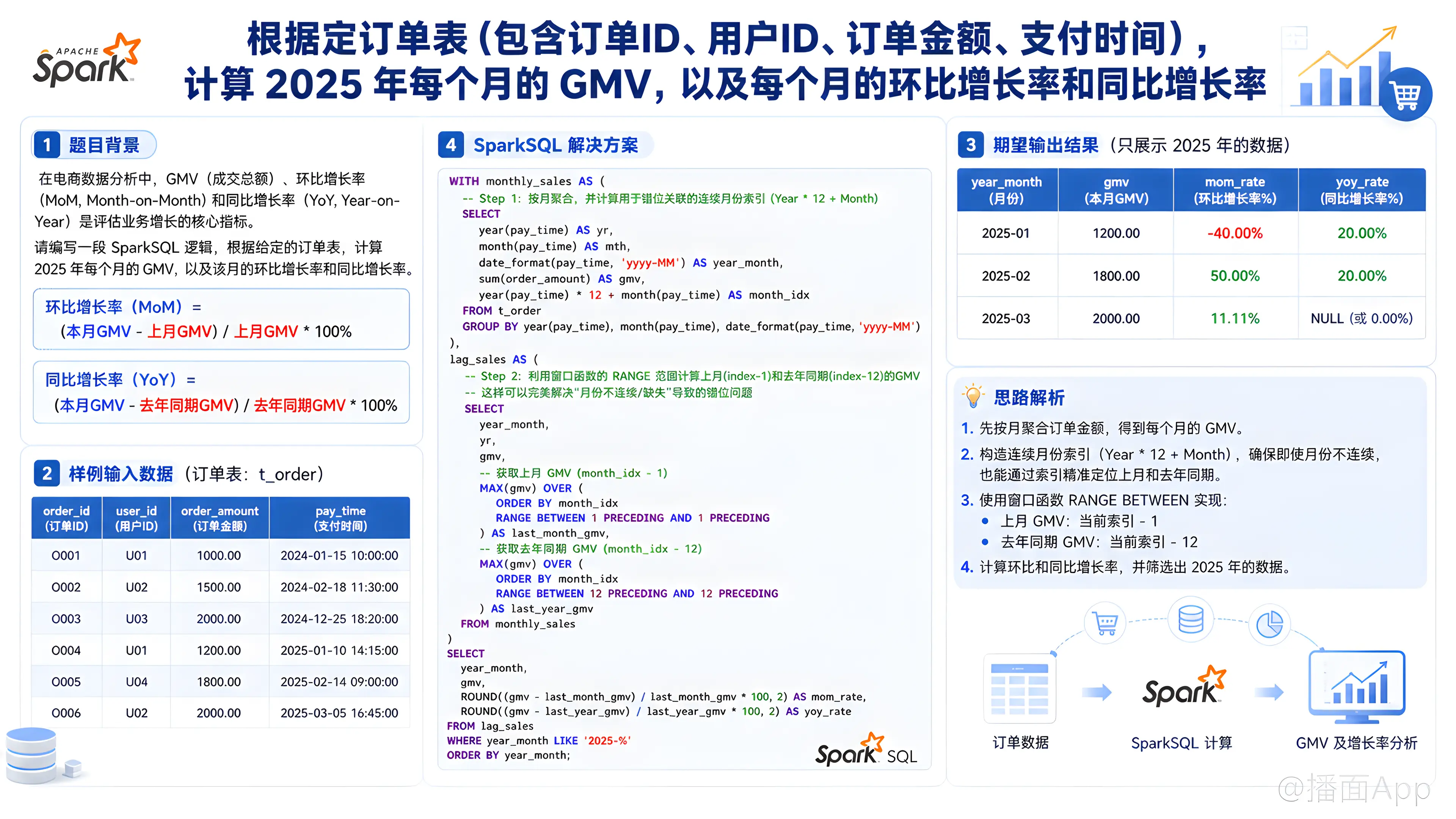知识点图片