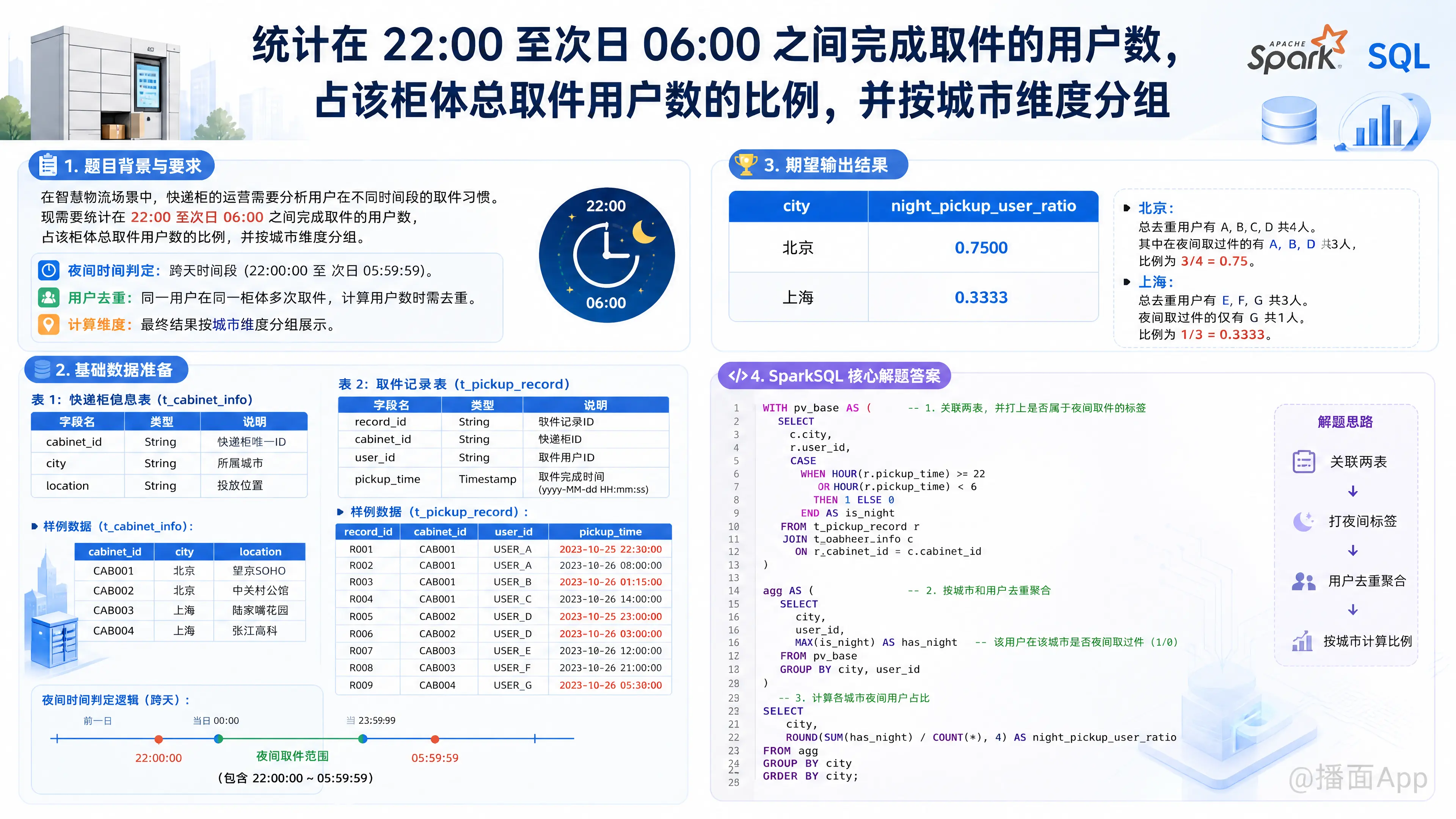 知识点图片