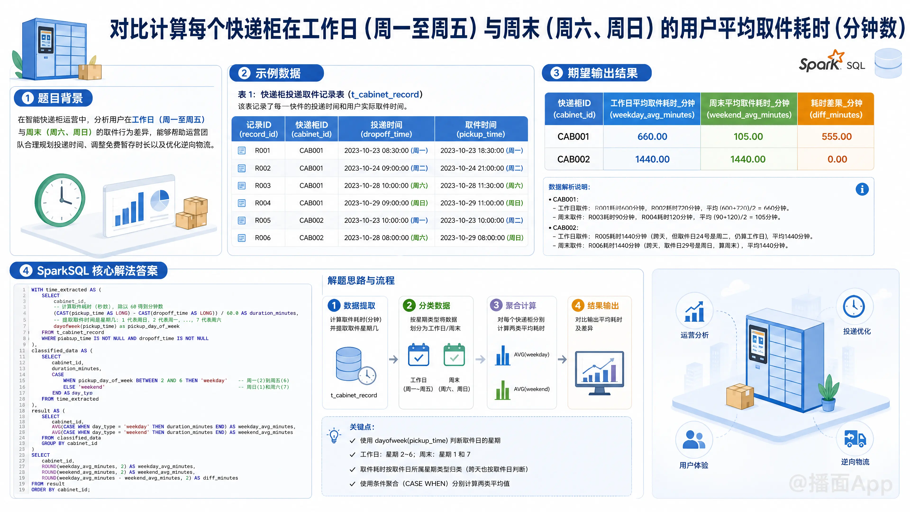 知识点图片