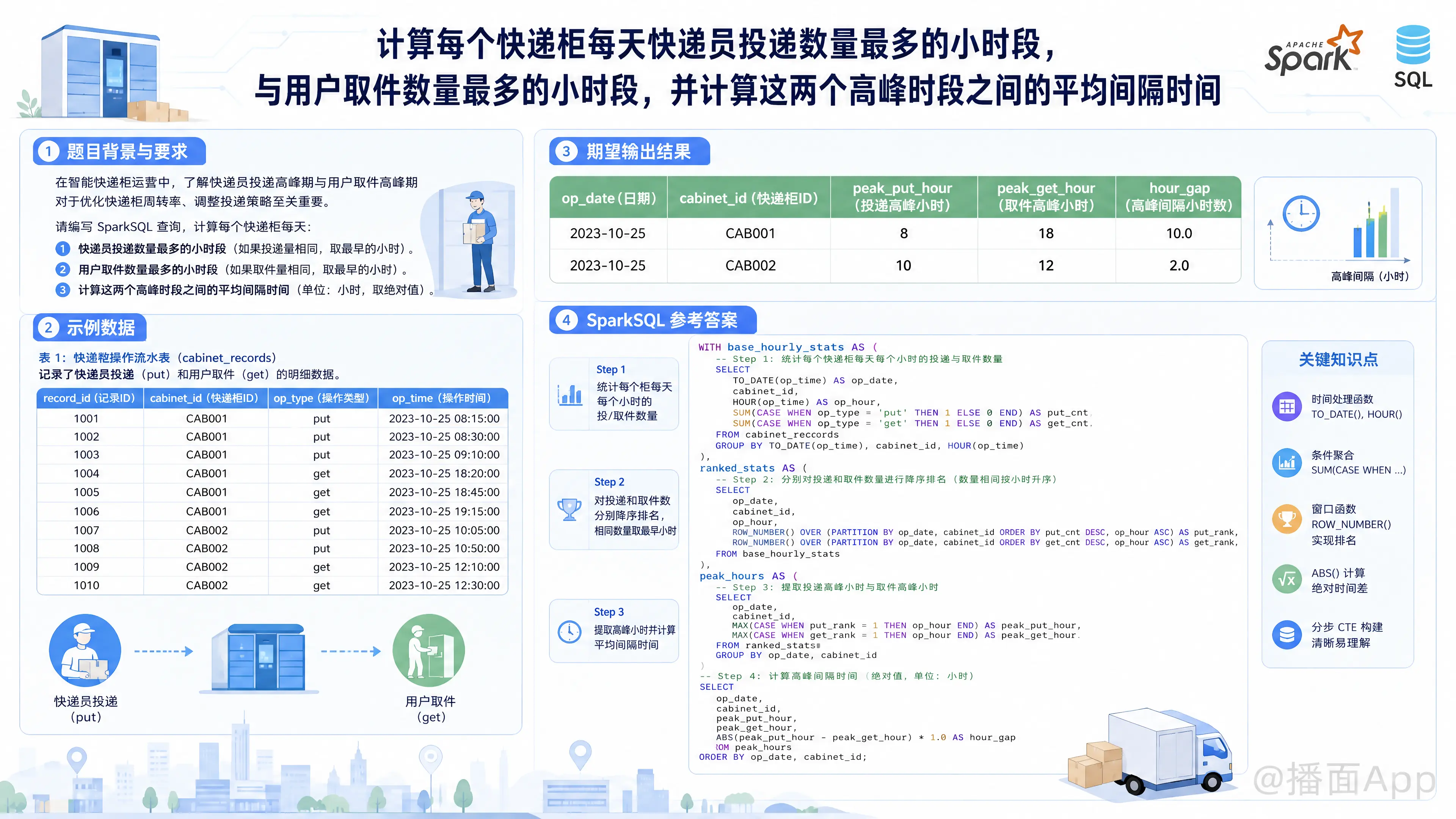 知识点图片