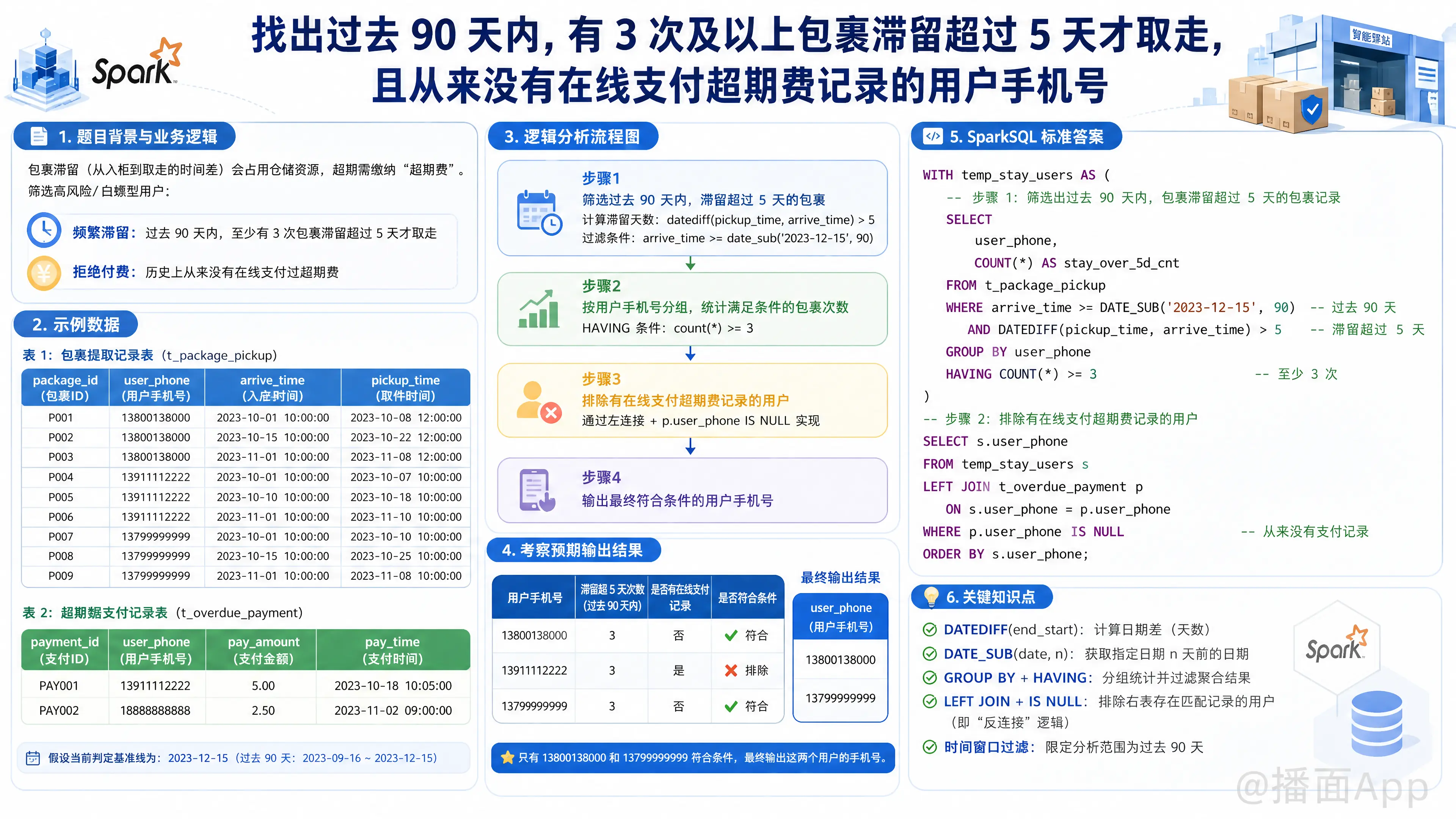 知识点图片