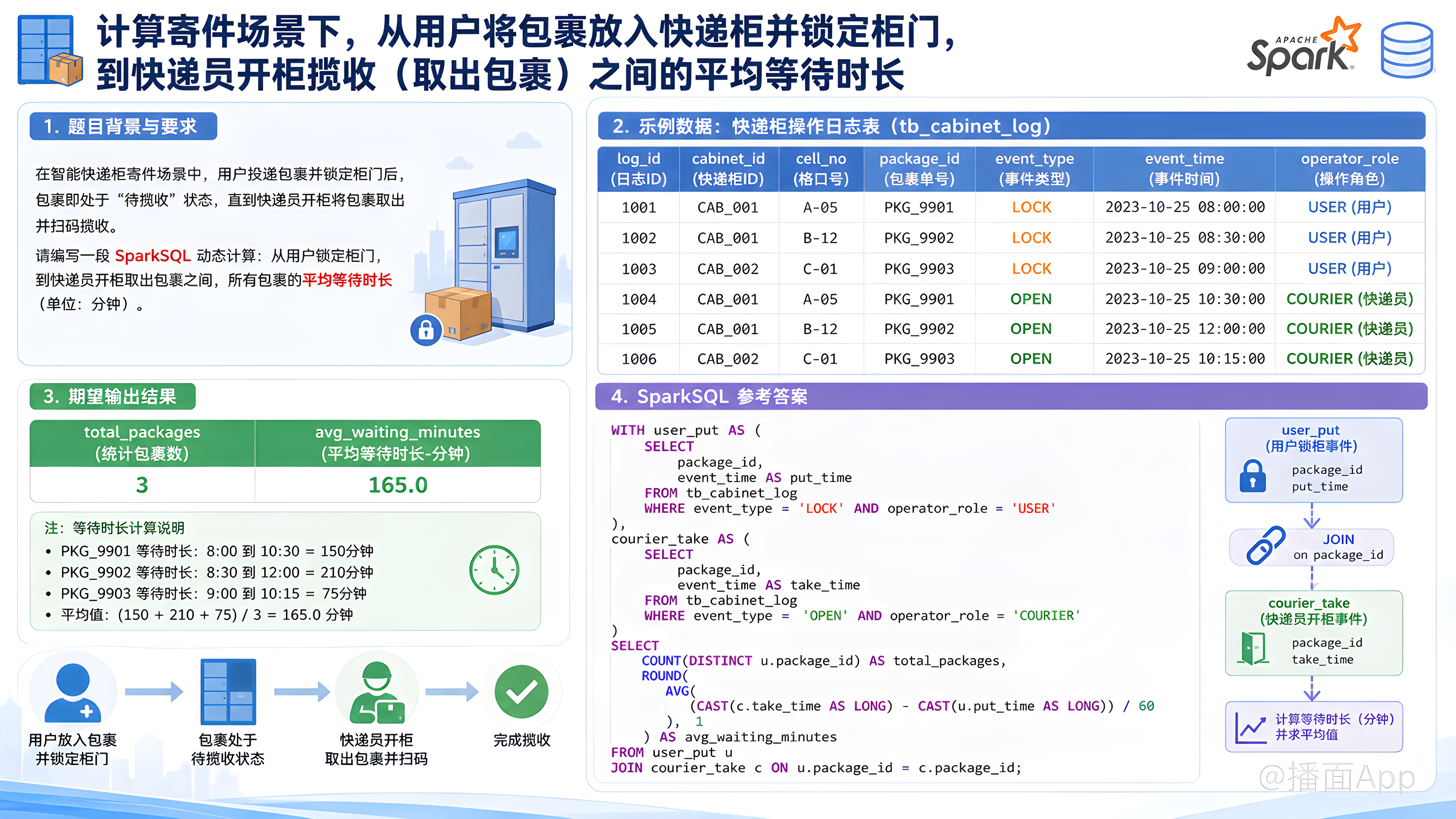知识点图片
