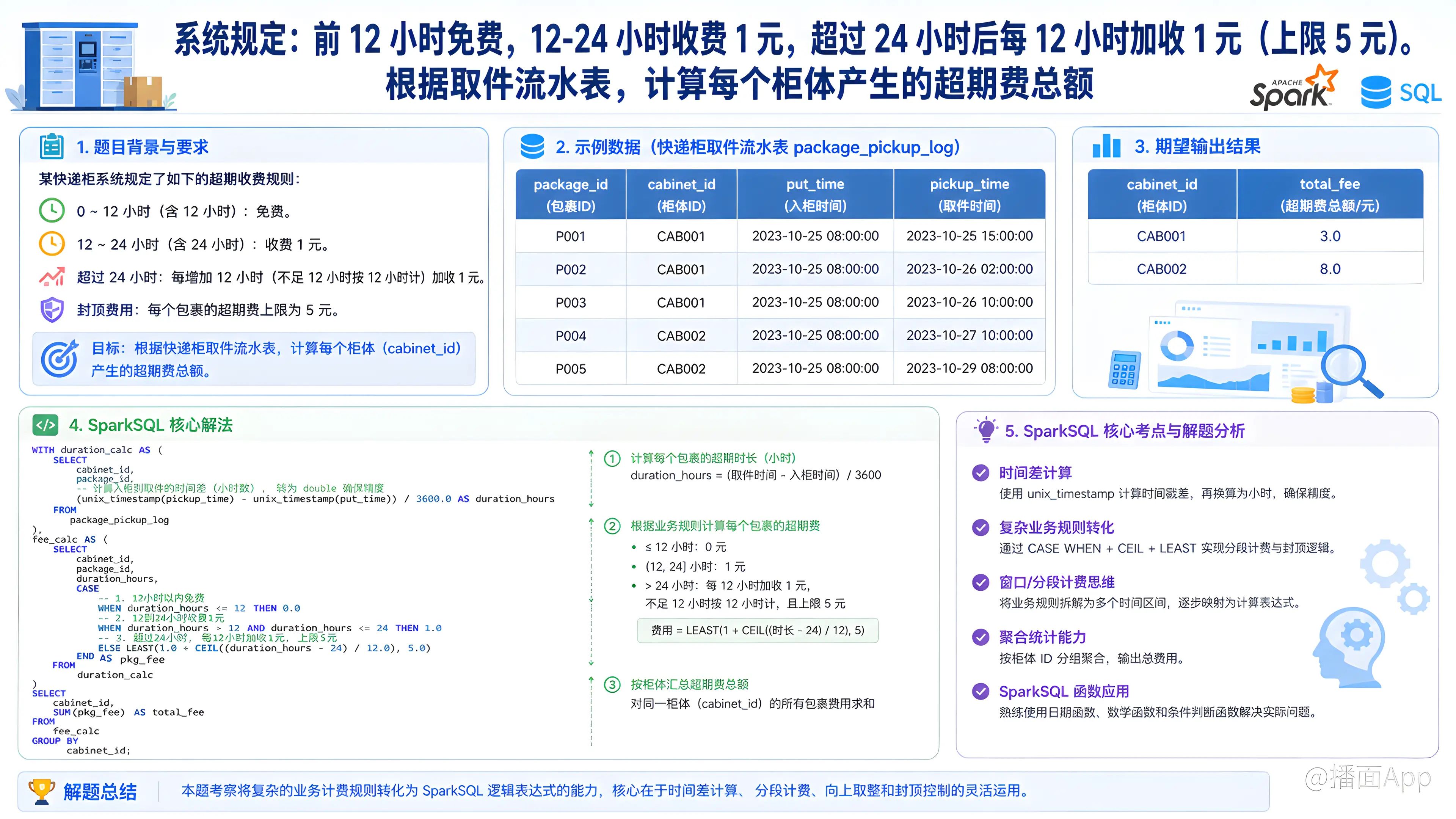 知识点图片