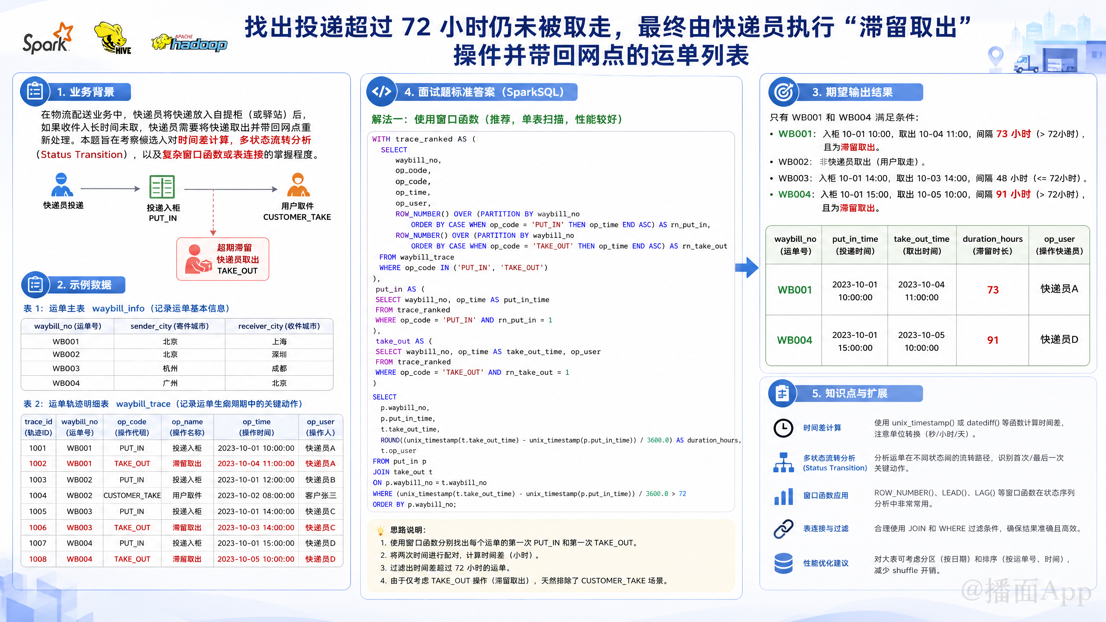 知识点图片