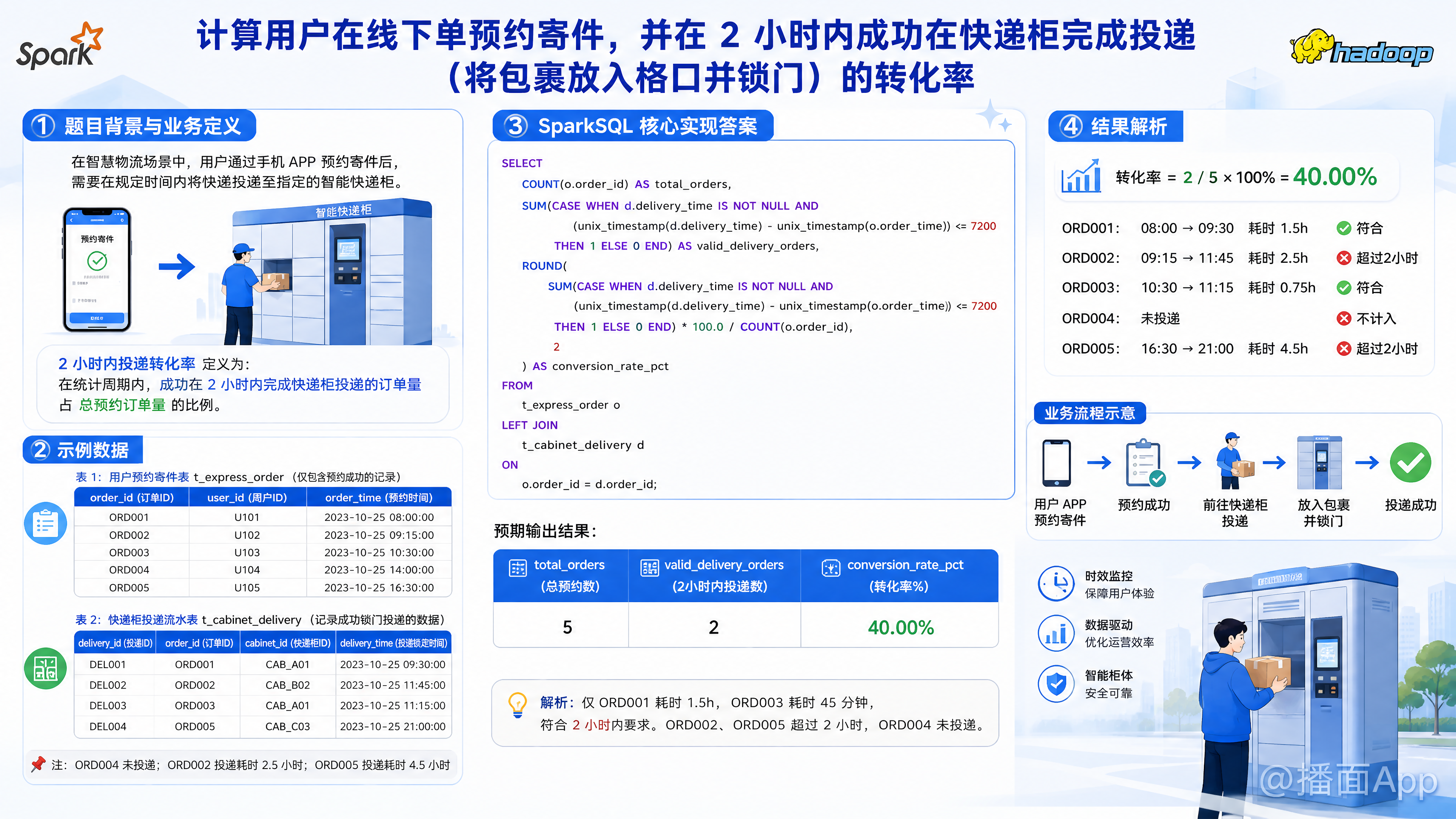 知识点图片