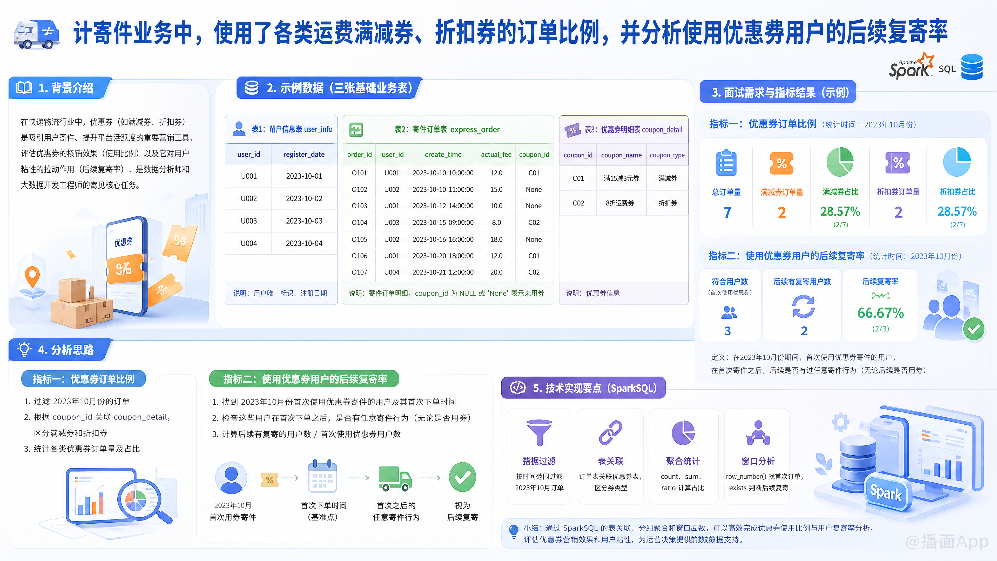 知识点图片