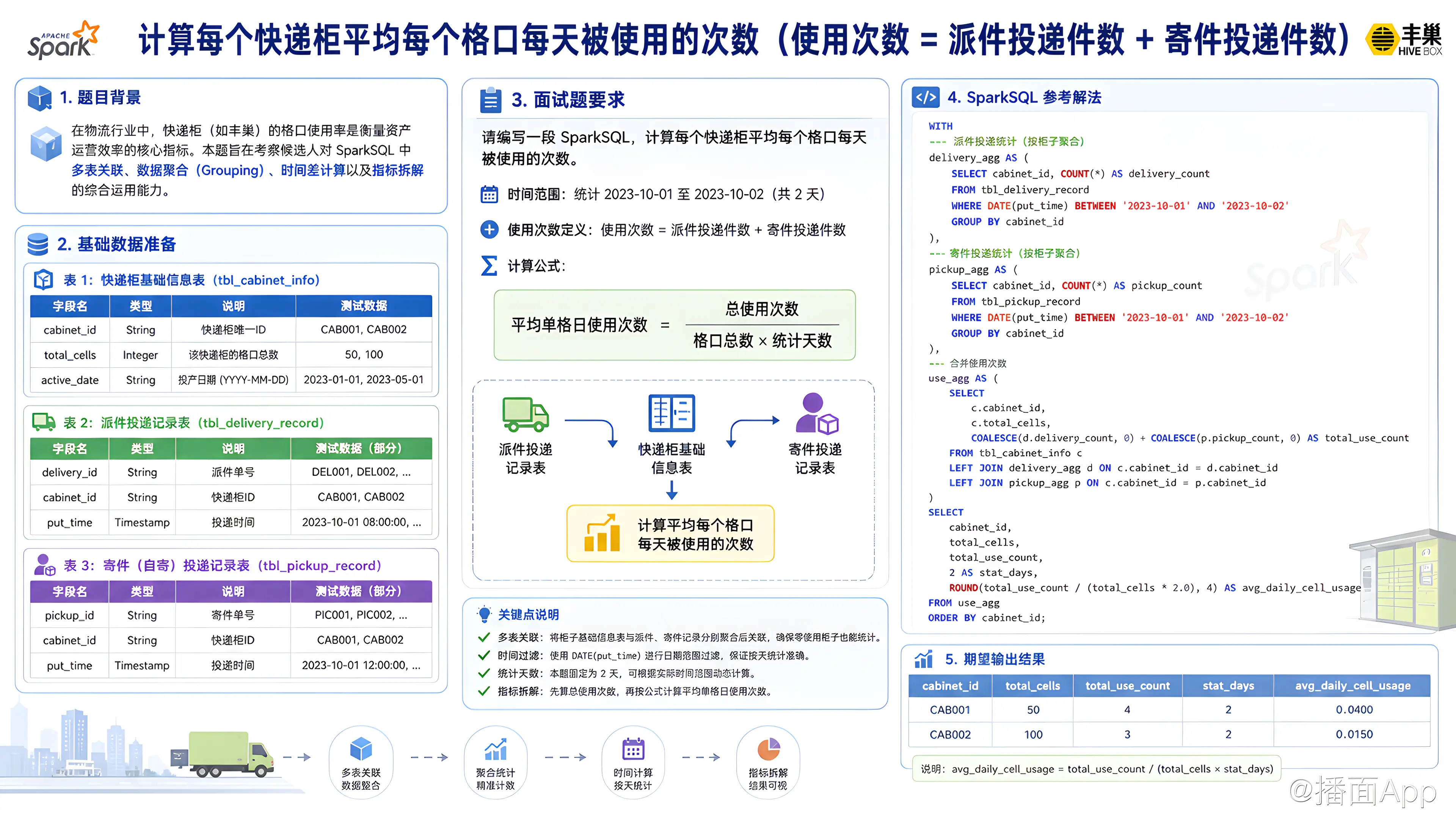 知识点图片