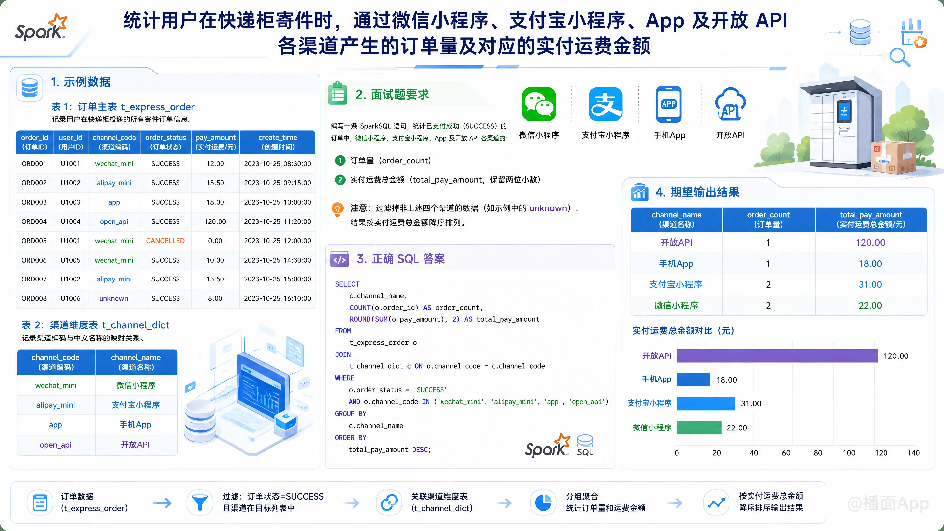 知识点图片