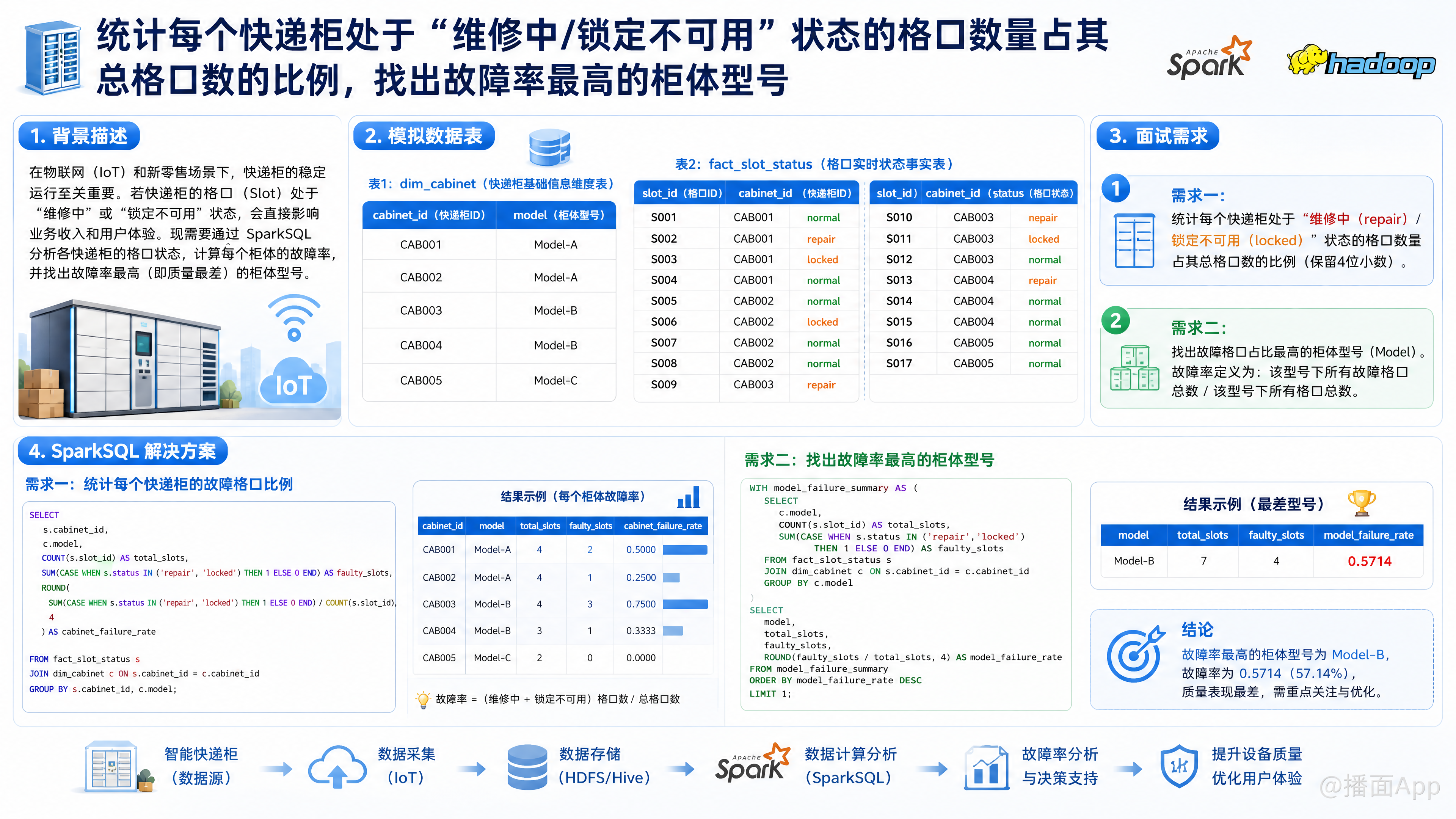 知识点图片