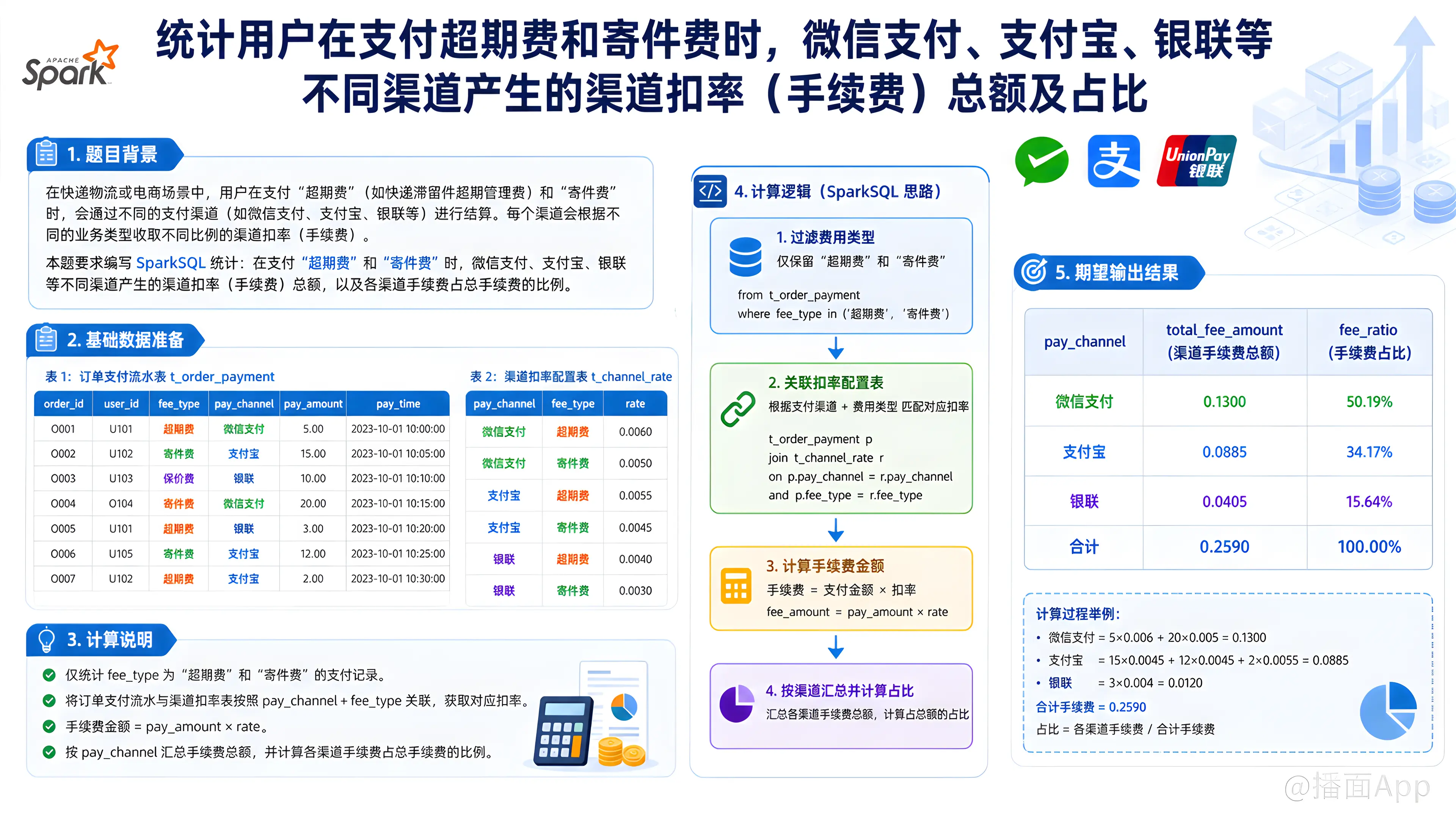 知识点图片