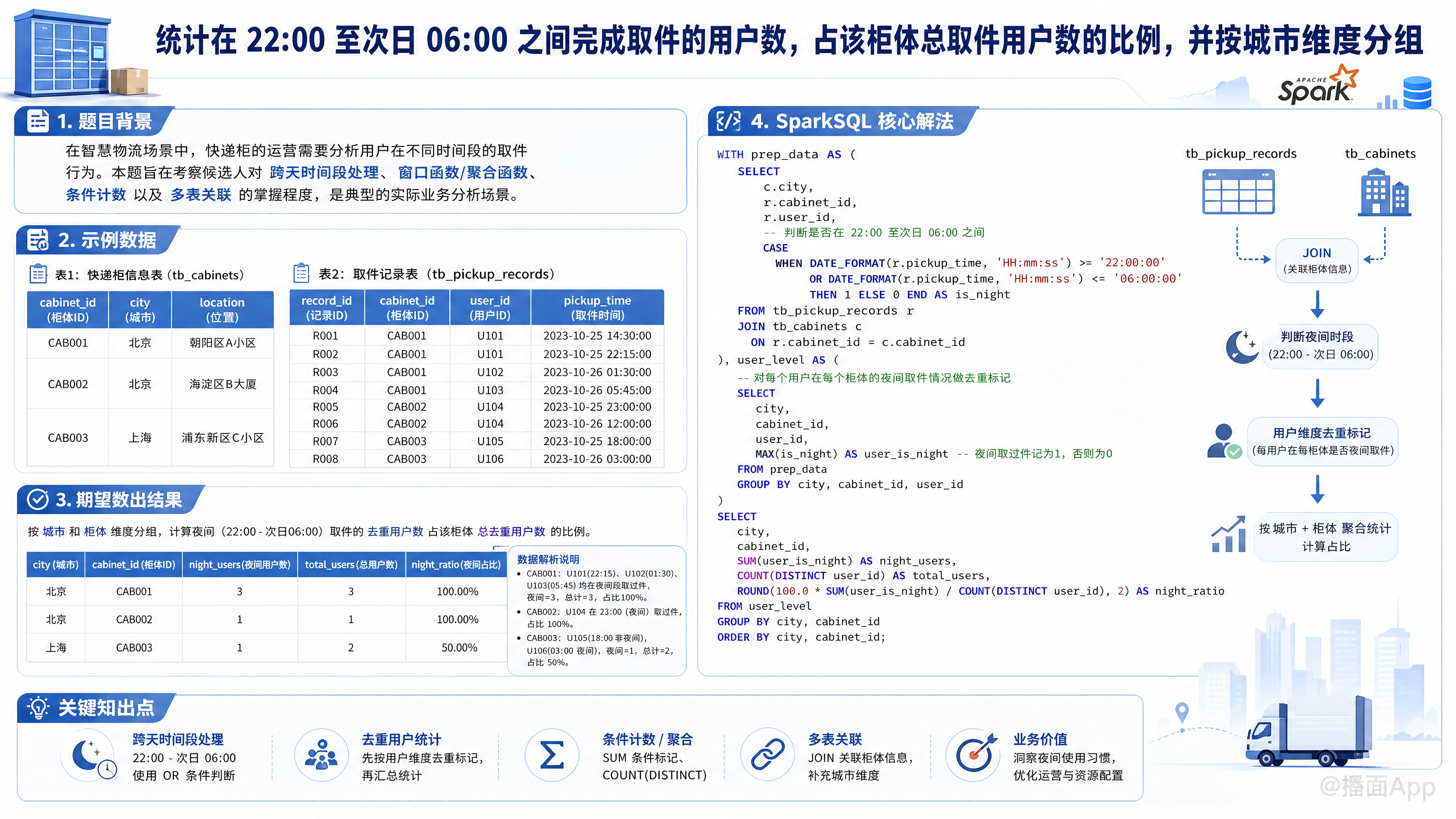 知识点图片