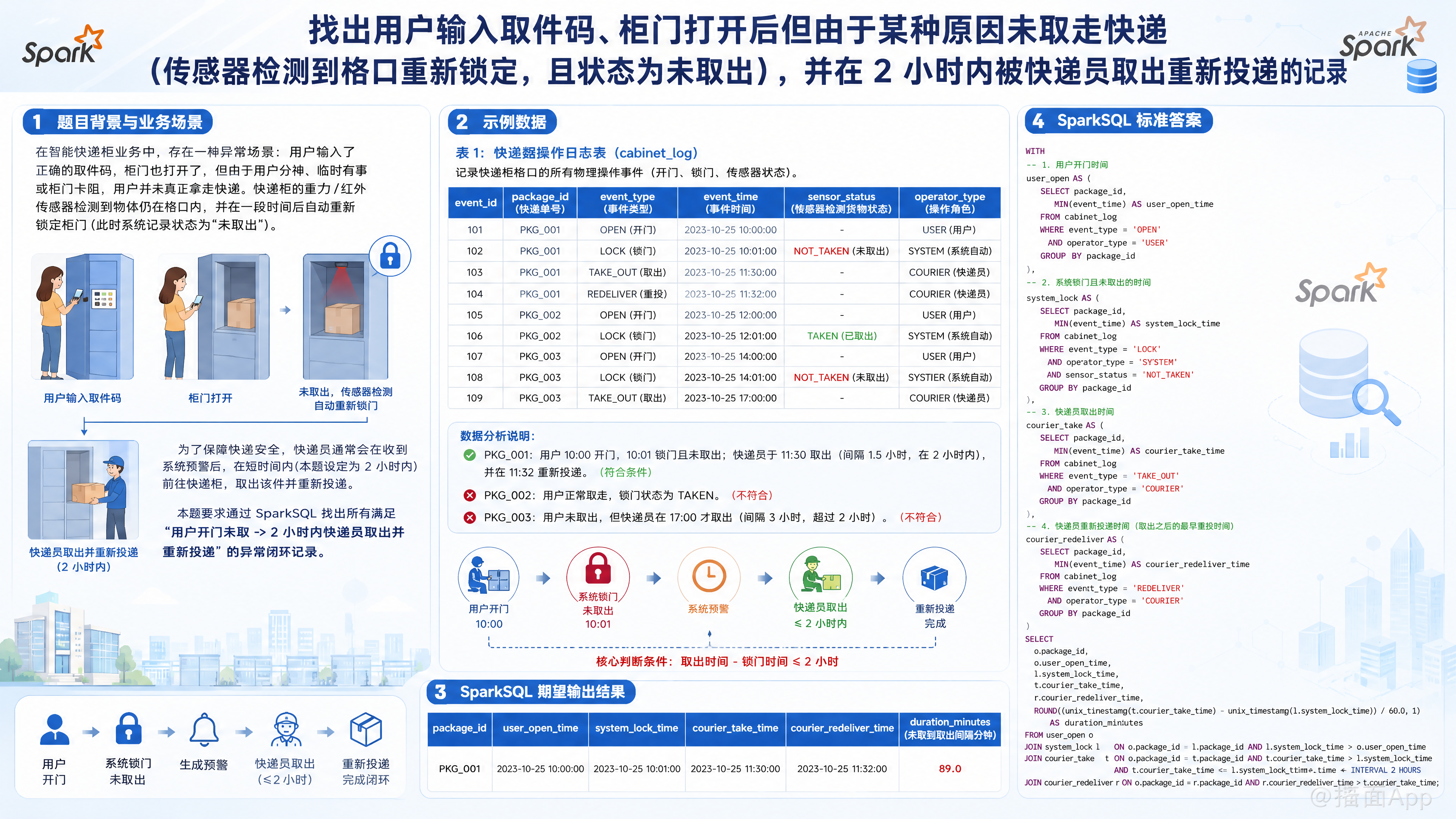 知识点图片