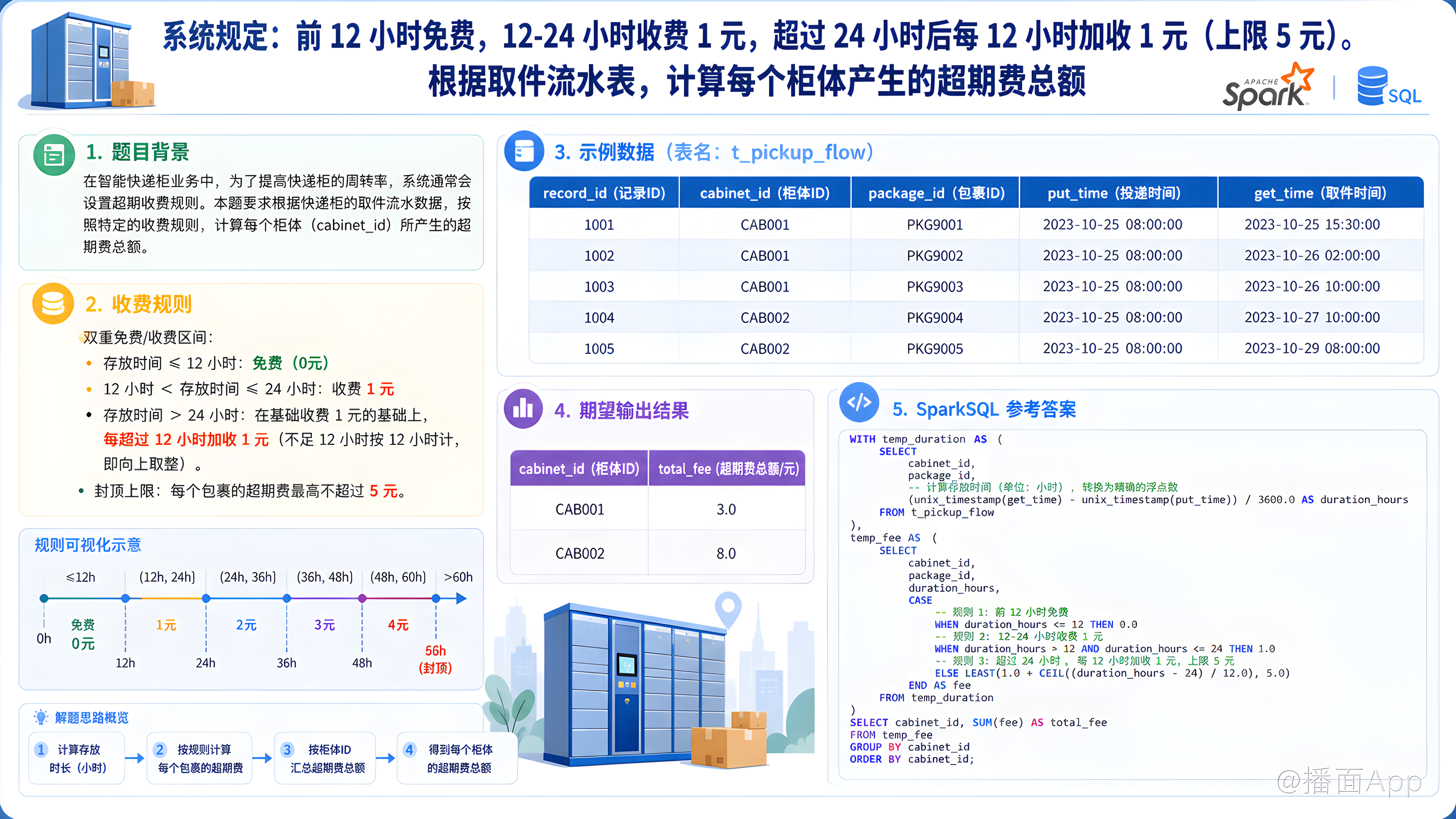 知识点图片