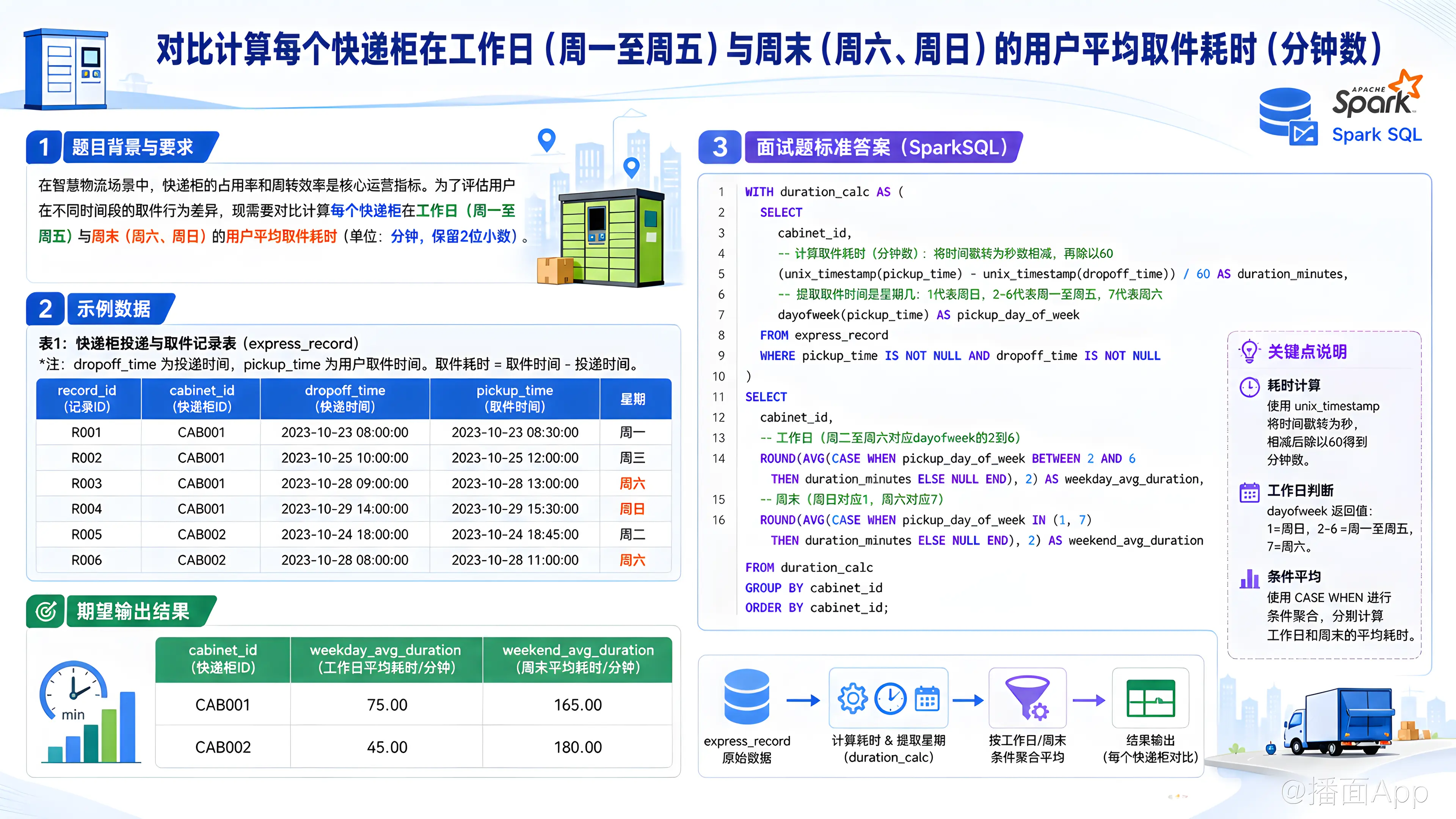 知识点图片