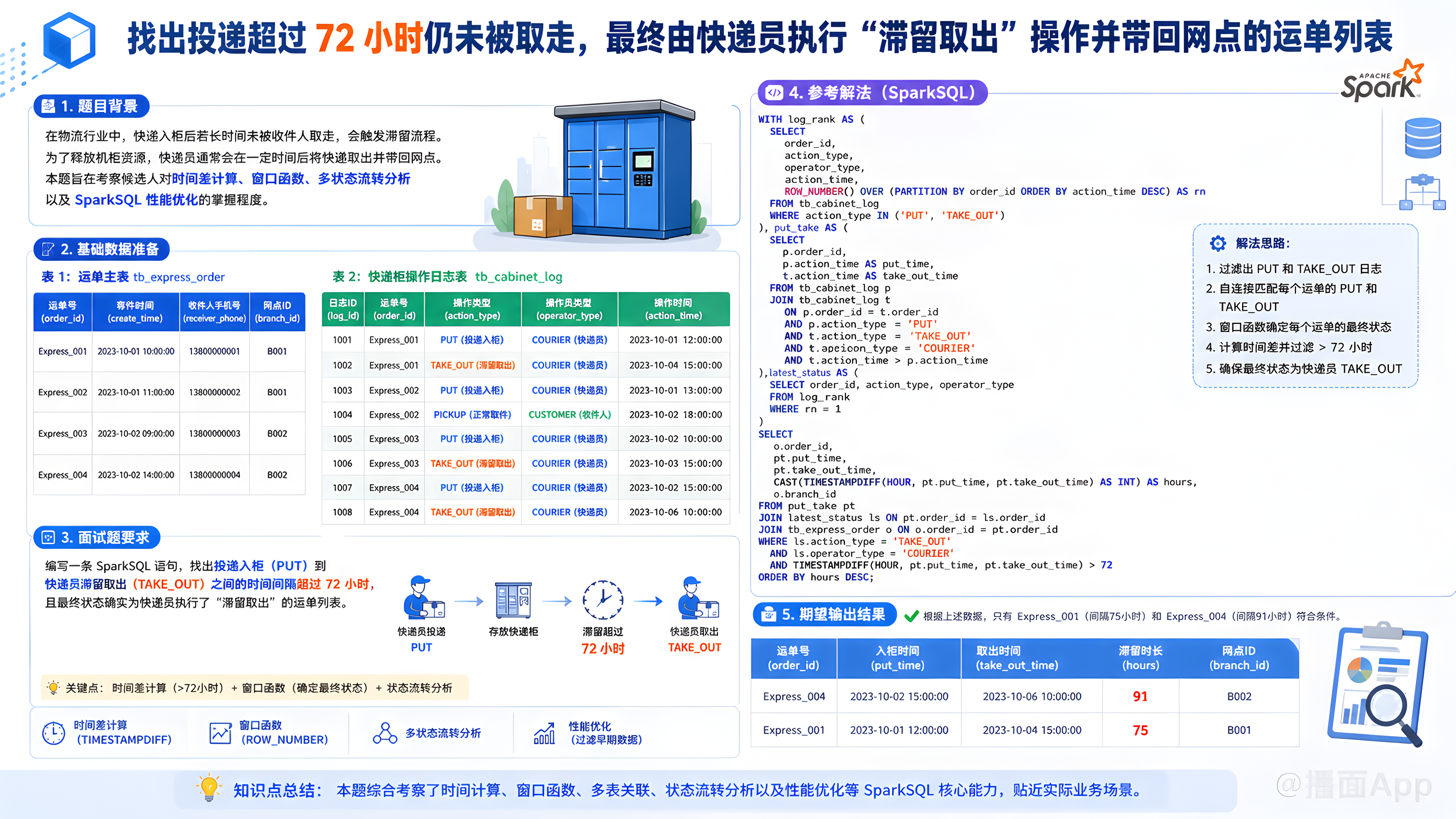 知识点图片