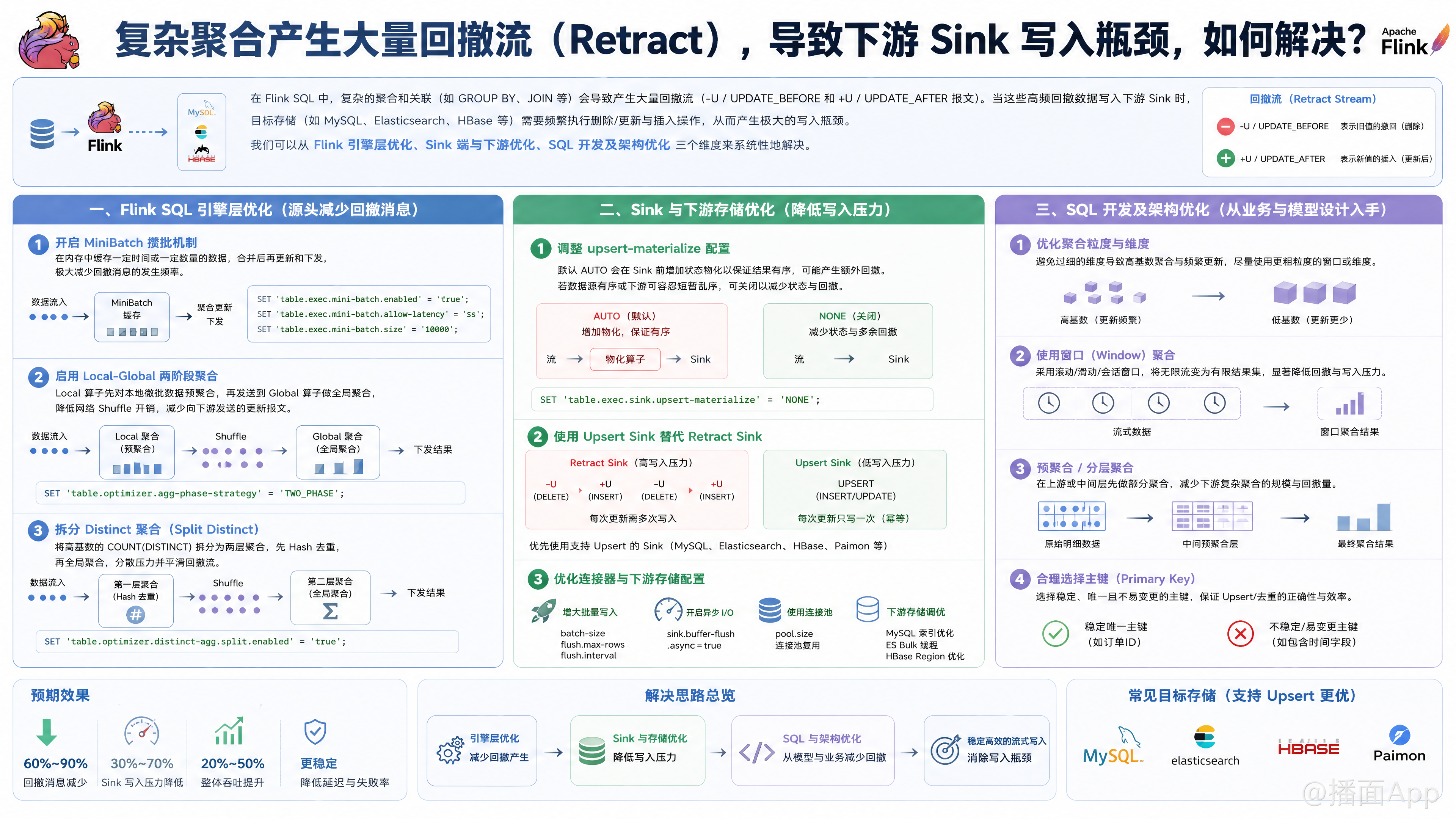 知识点图片