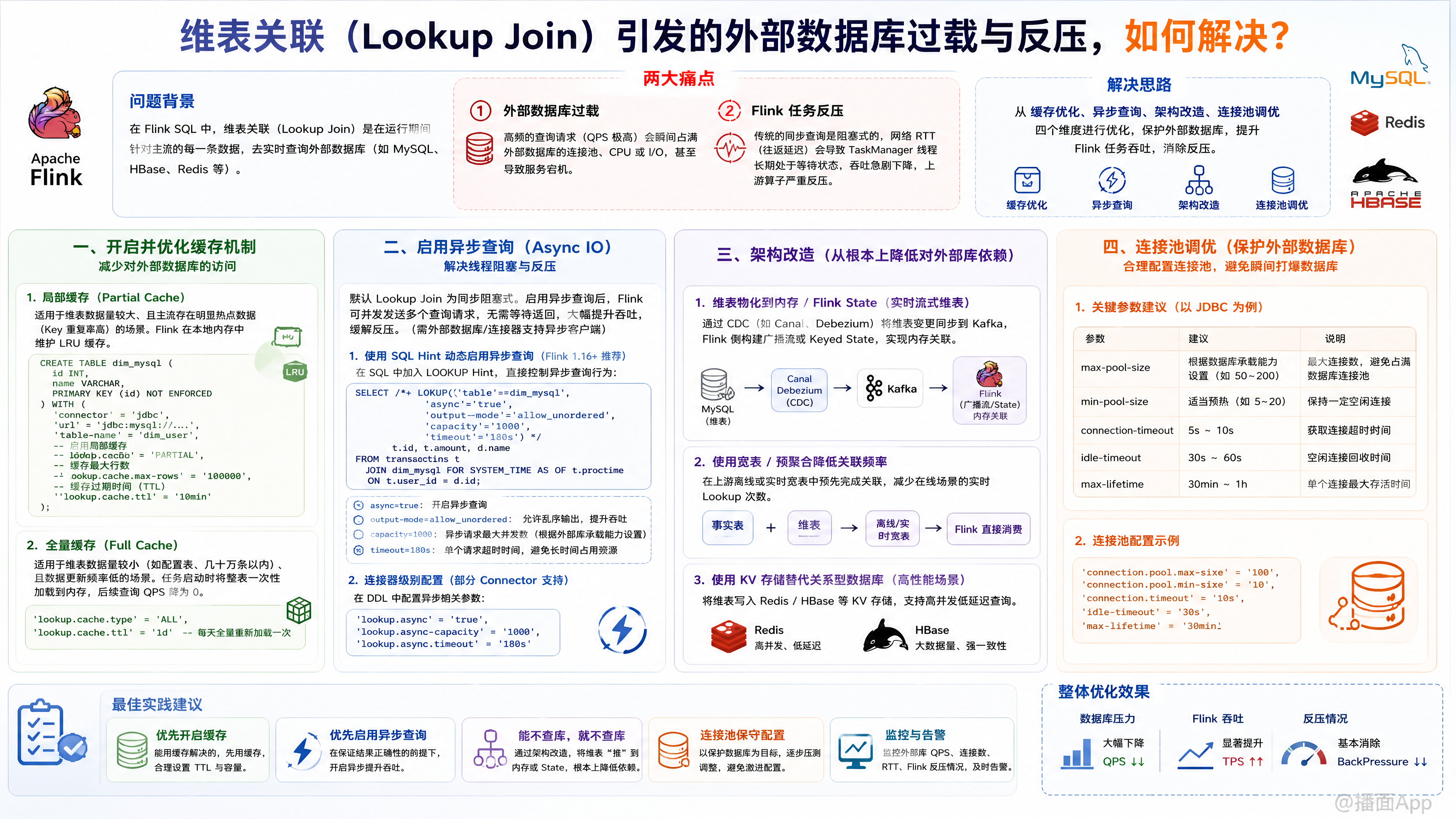 知识点图片