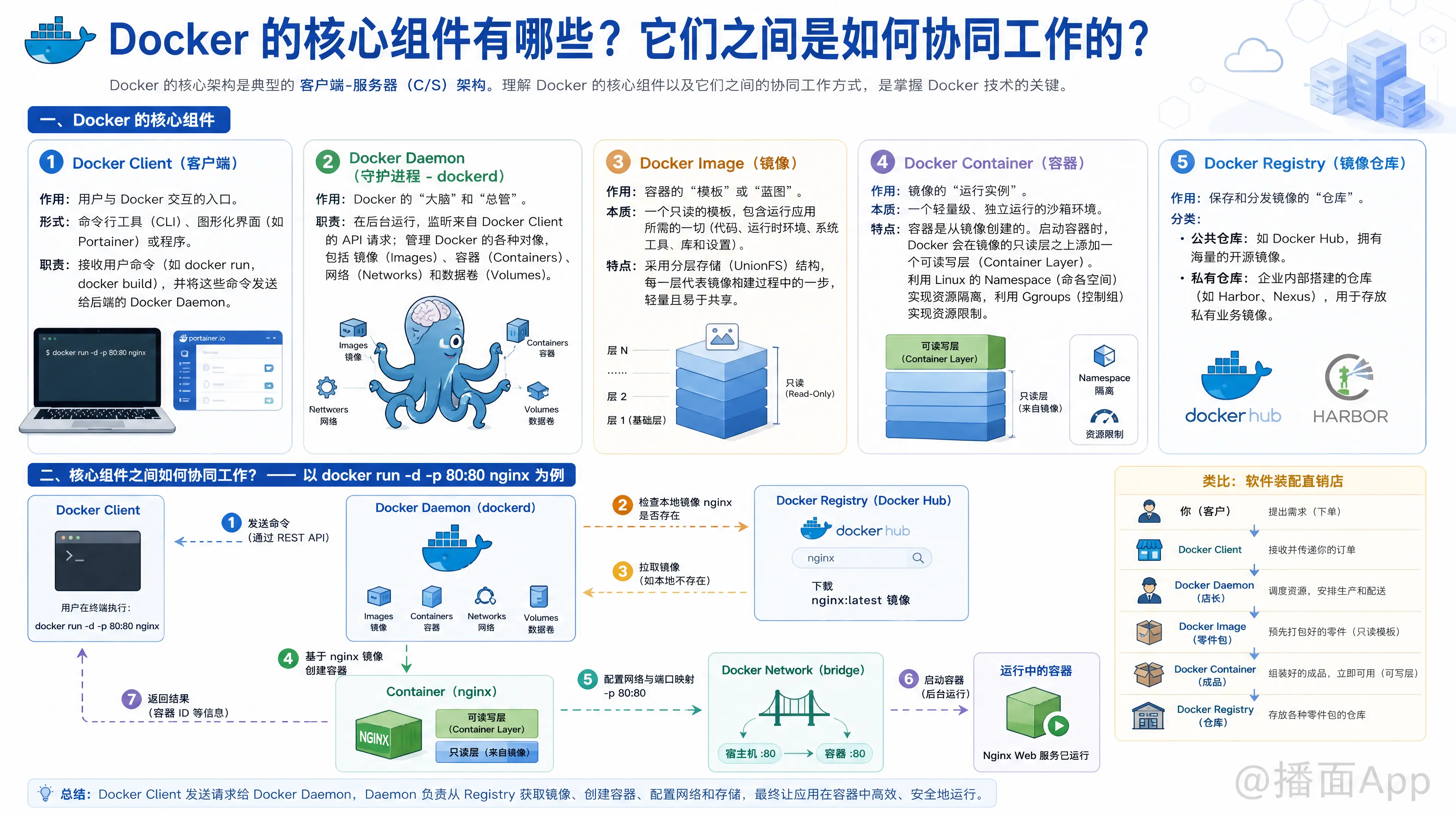 知识点图片