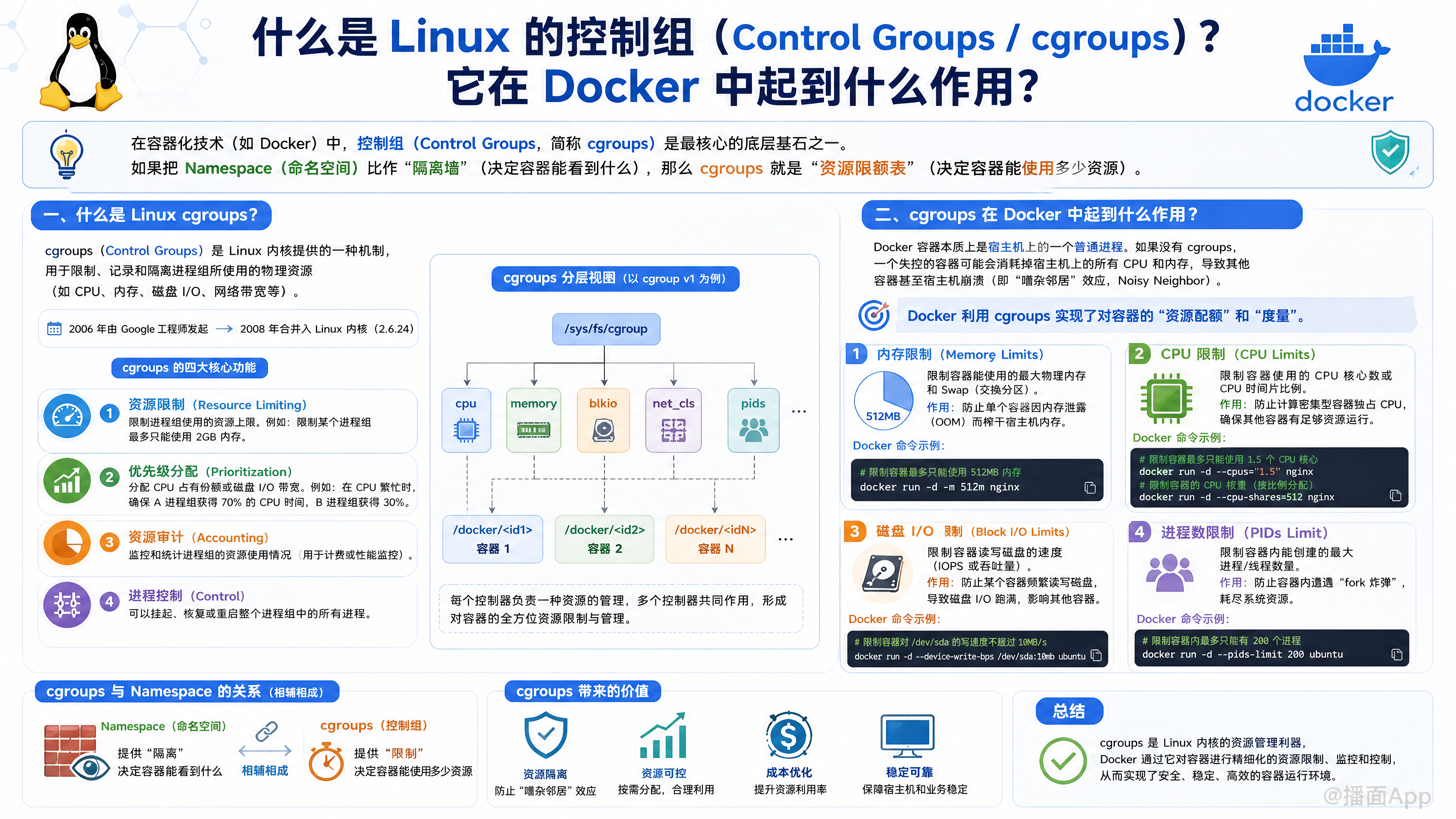 知识点图片