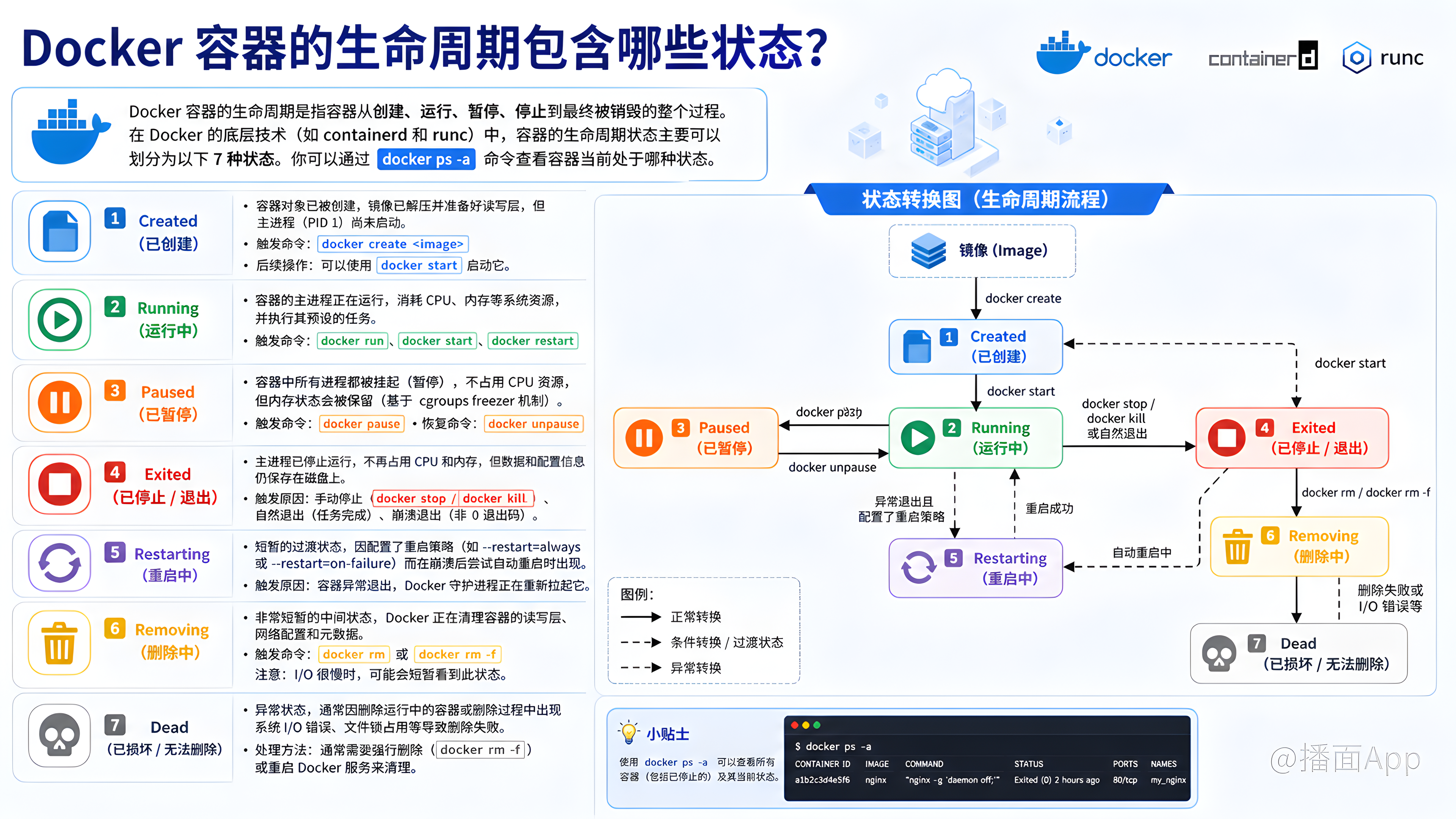 知识点图片