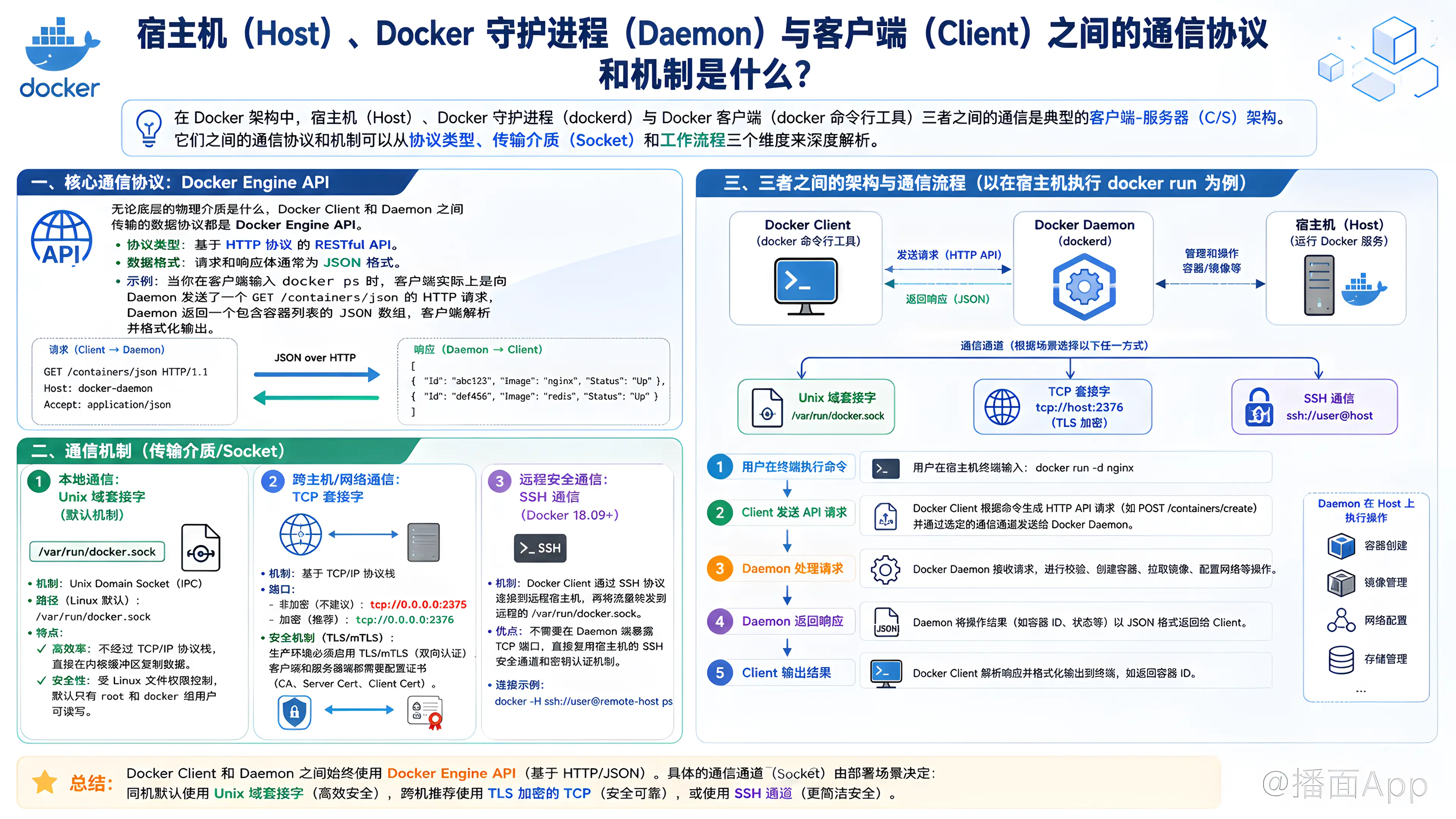 知识点图片