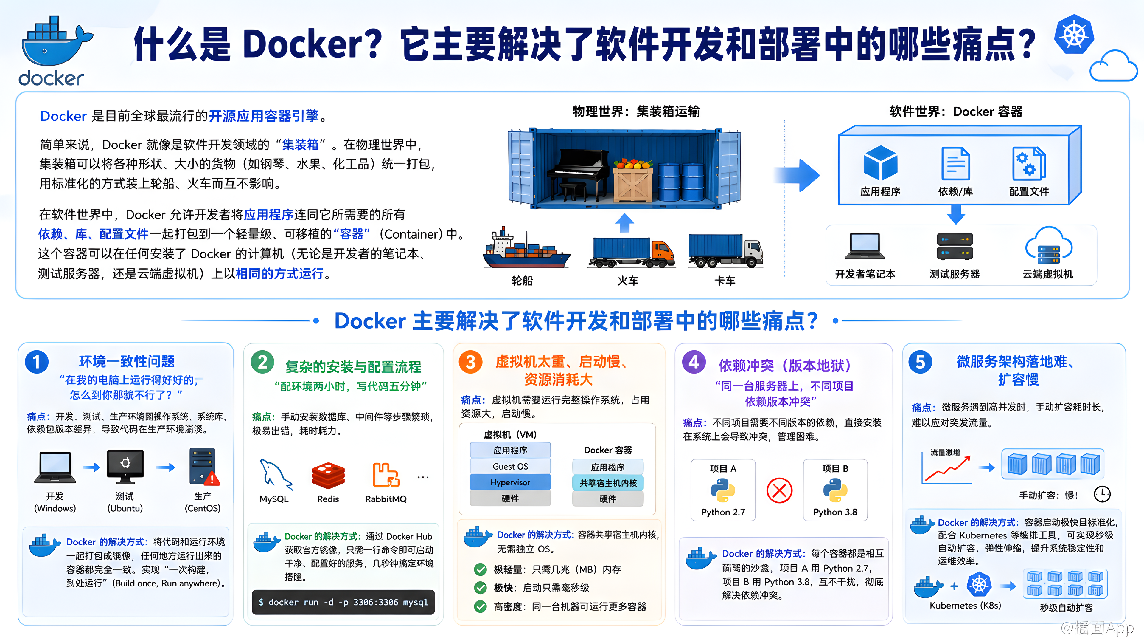 知识点图片