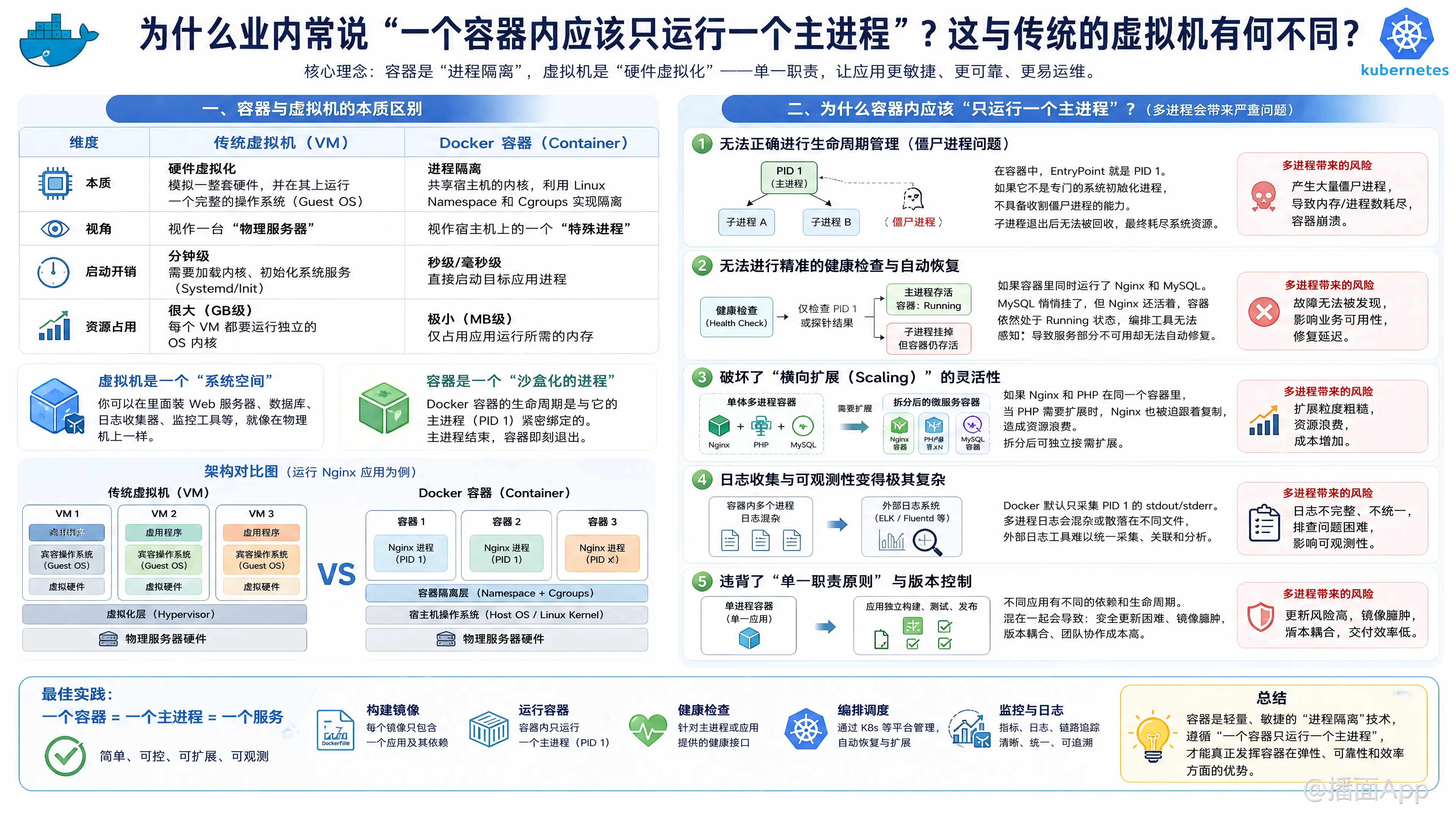 知识点图片