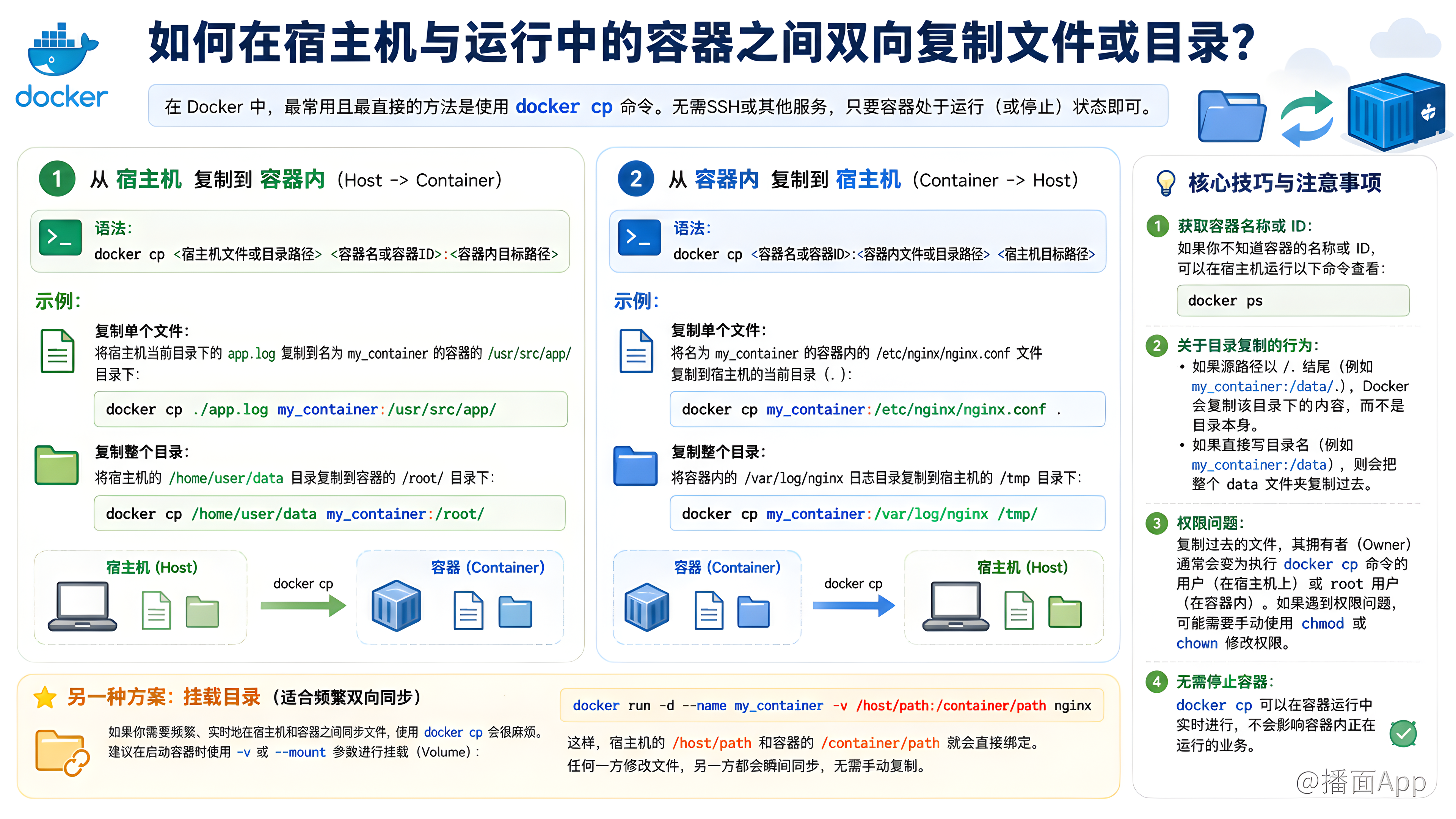 知识点图片