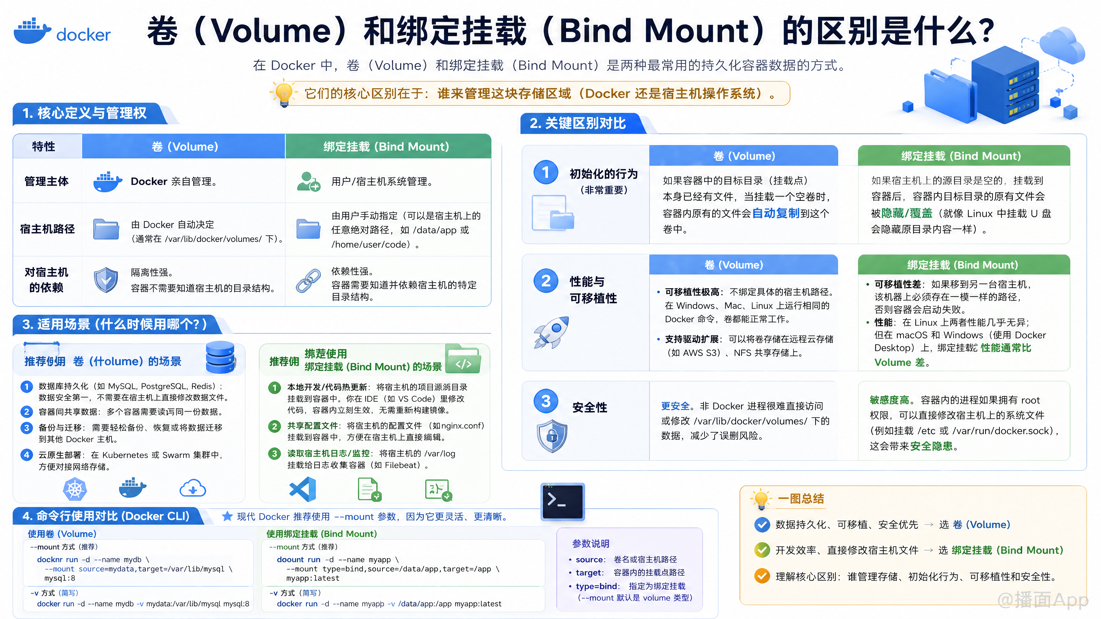 知识点图片