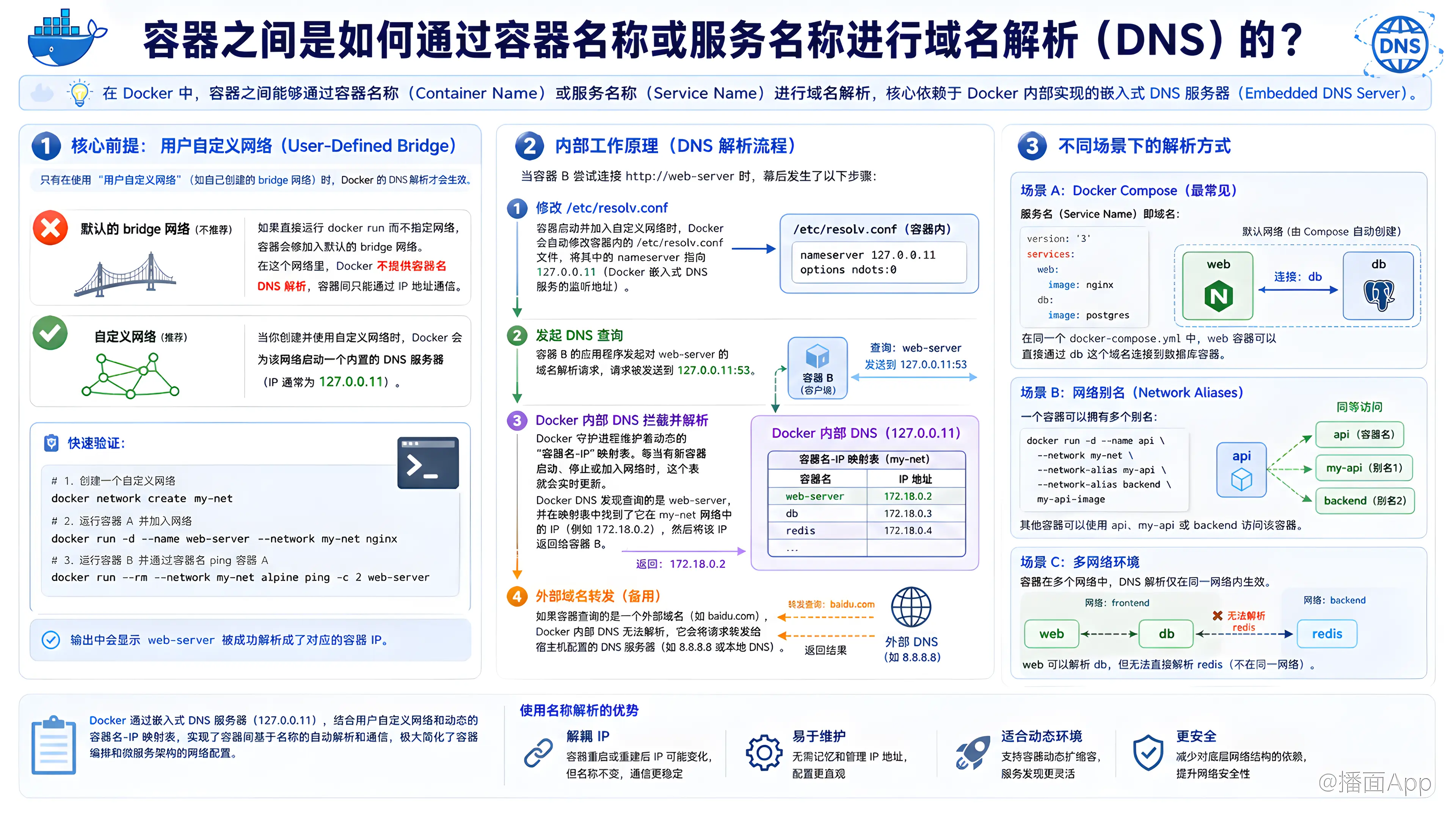 知识点图片