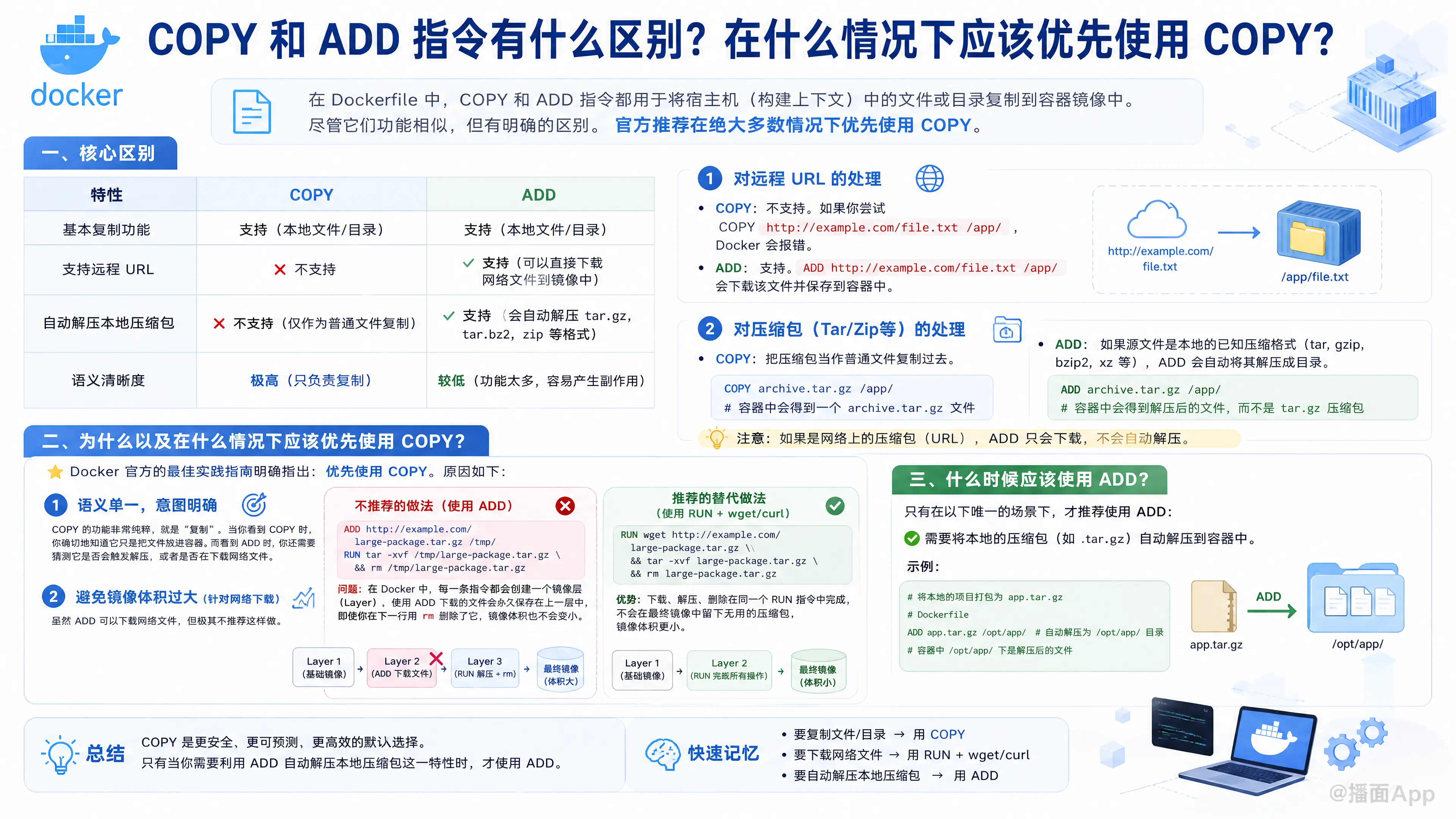 知识点图片