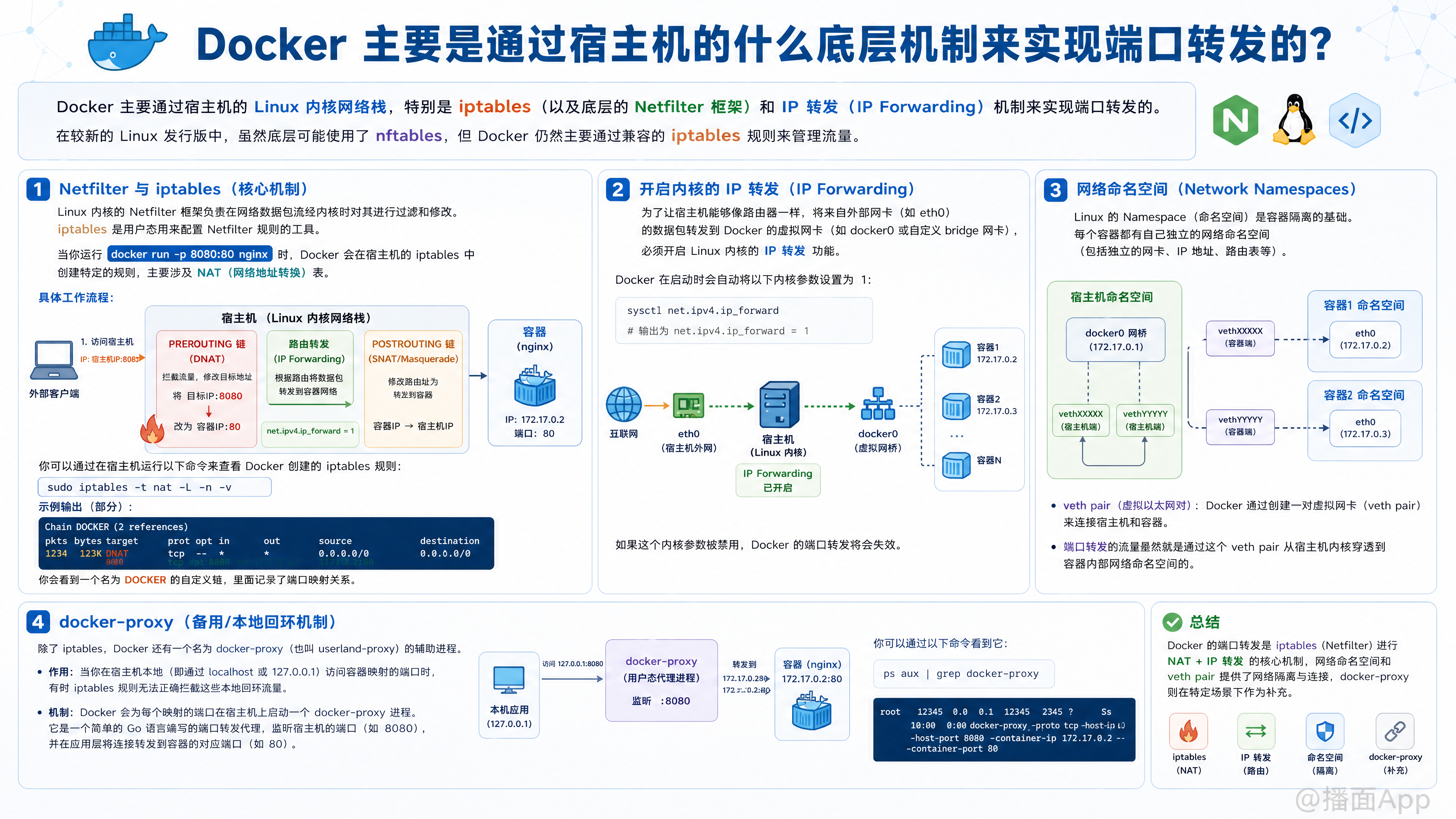 知识点图片