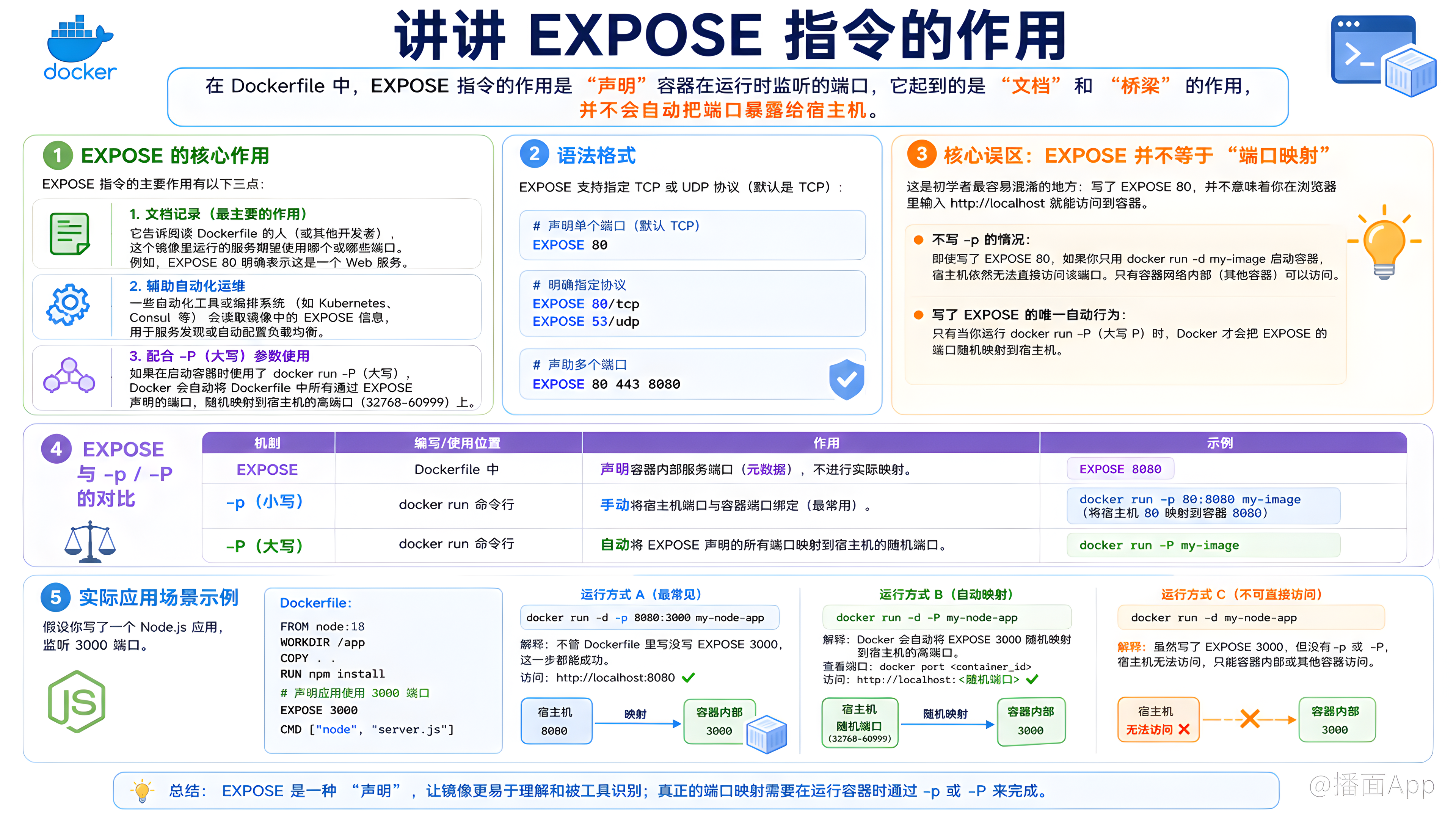 知识点图片