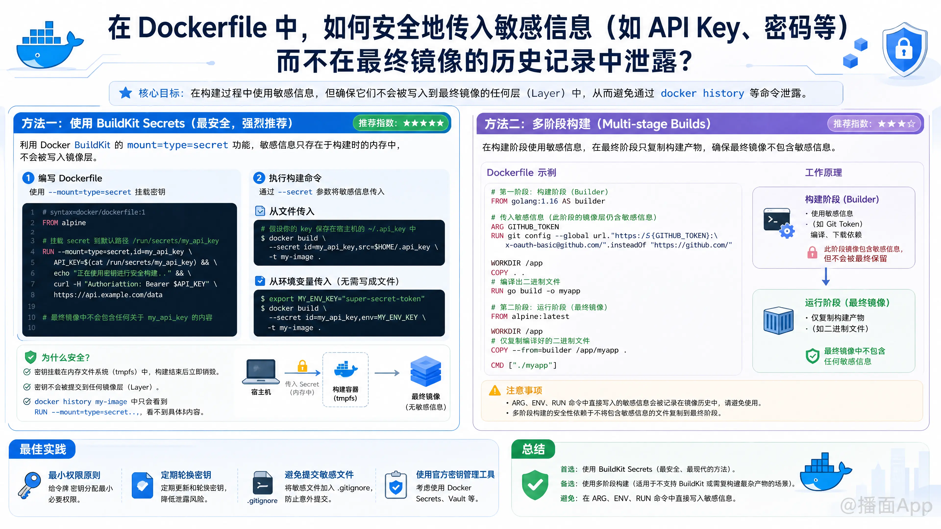 知识点图片